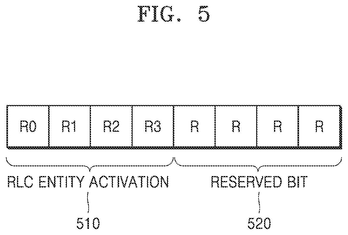 Patent US12621907 Figure 5 – Method and apparatus for controlling packet duplication transmission in wireless communication system