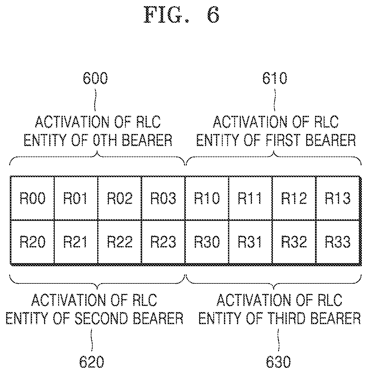 Patent US12621907 Figure 6 – Method and apparatus for controlling packet duplication transmission in wireless communication system