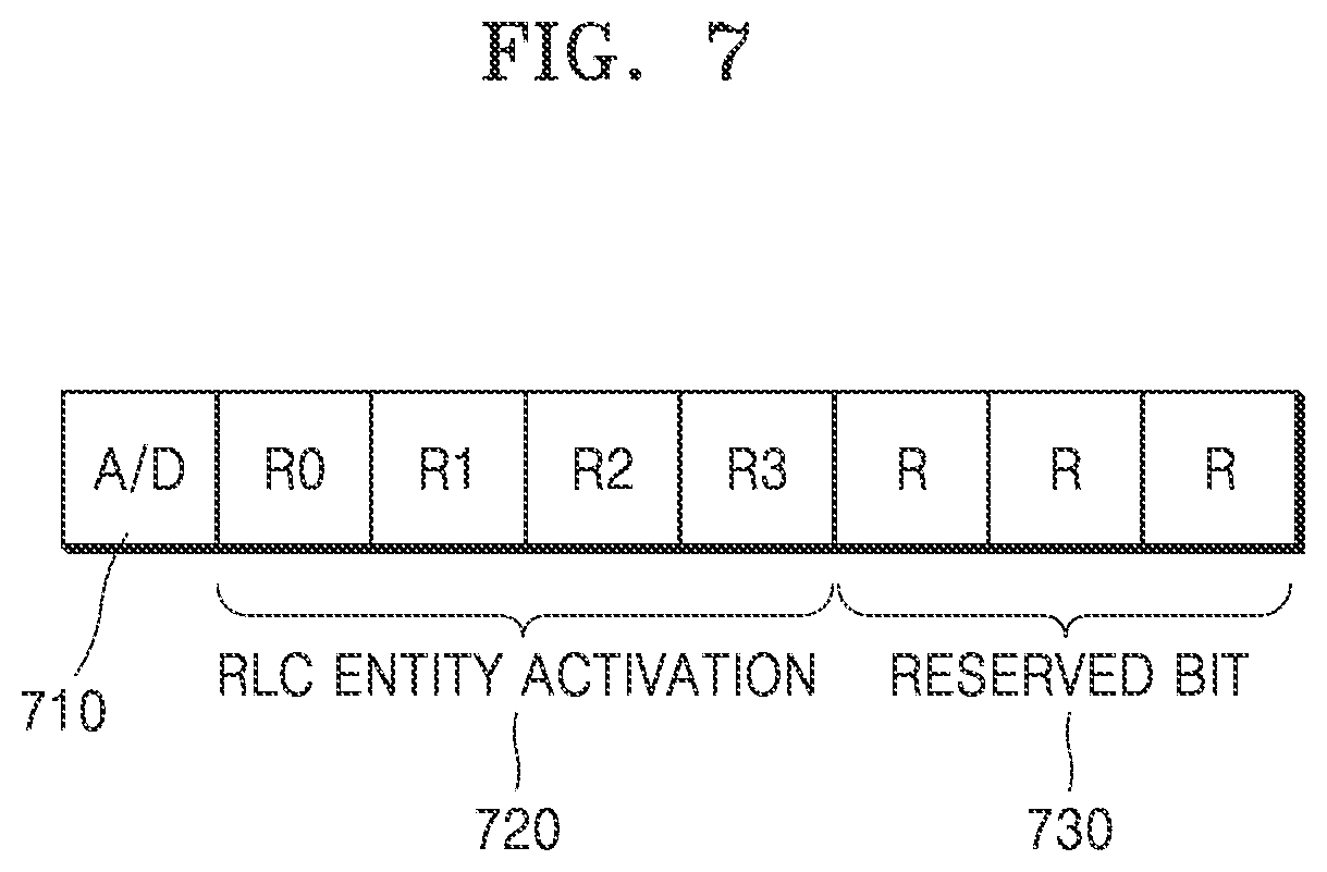 Patent US12621907 Figure 7 – Method and apparatus for controlling packet duplication transmission in wireless communication system