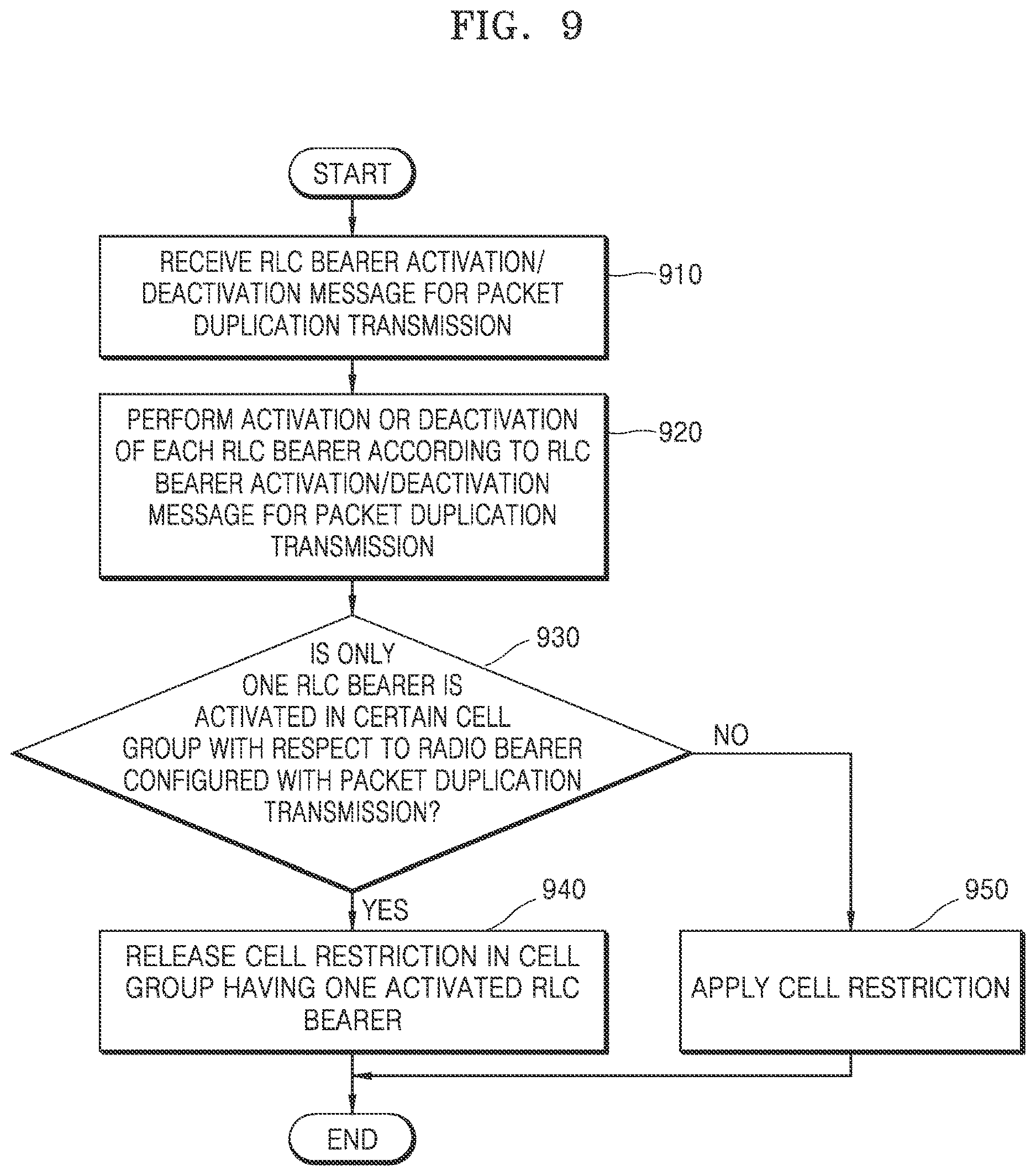 Patent US12621907 Figure 9 – Method and apparatus for controlling packet duplication transmission in wireless communication system
