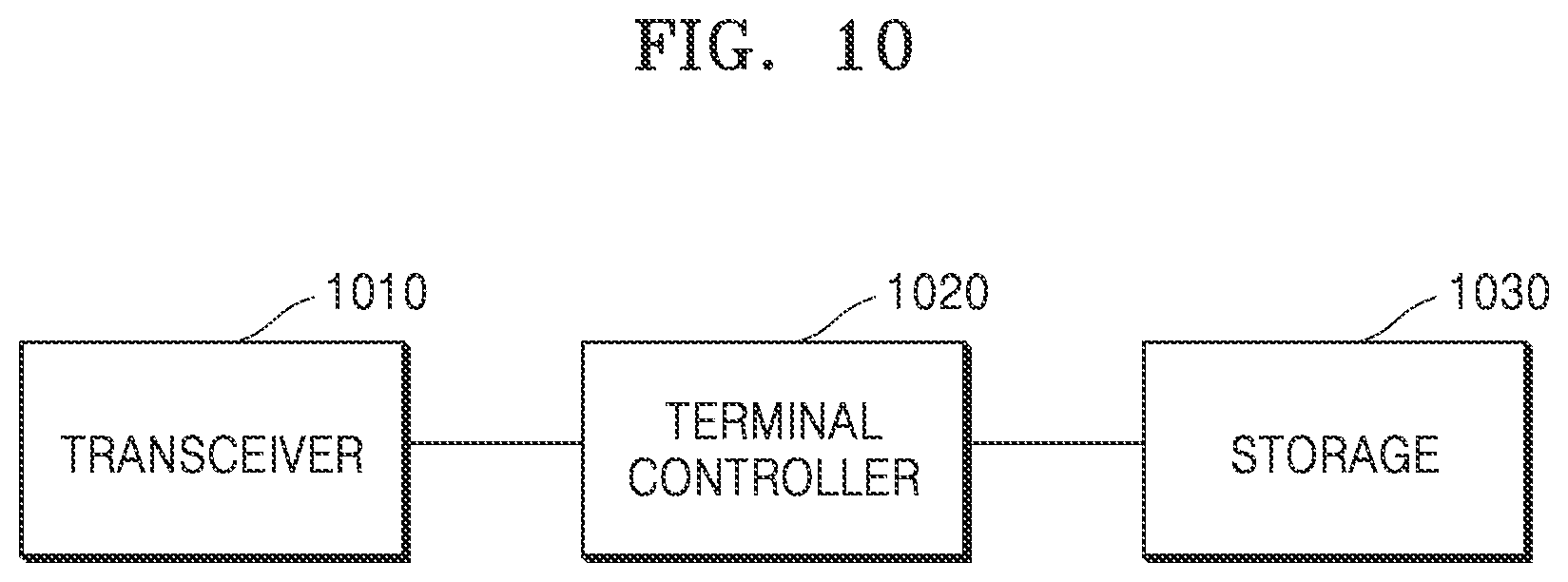 Patent US12621907 Figure 10 – Method and apparatus for controlling packet duplication transmission in wireless communication system