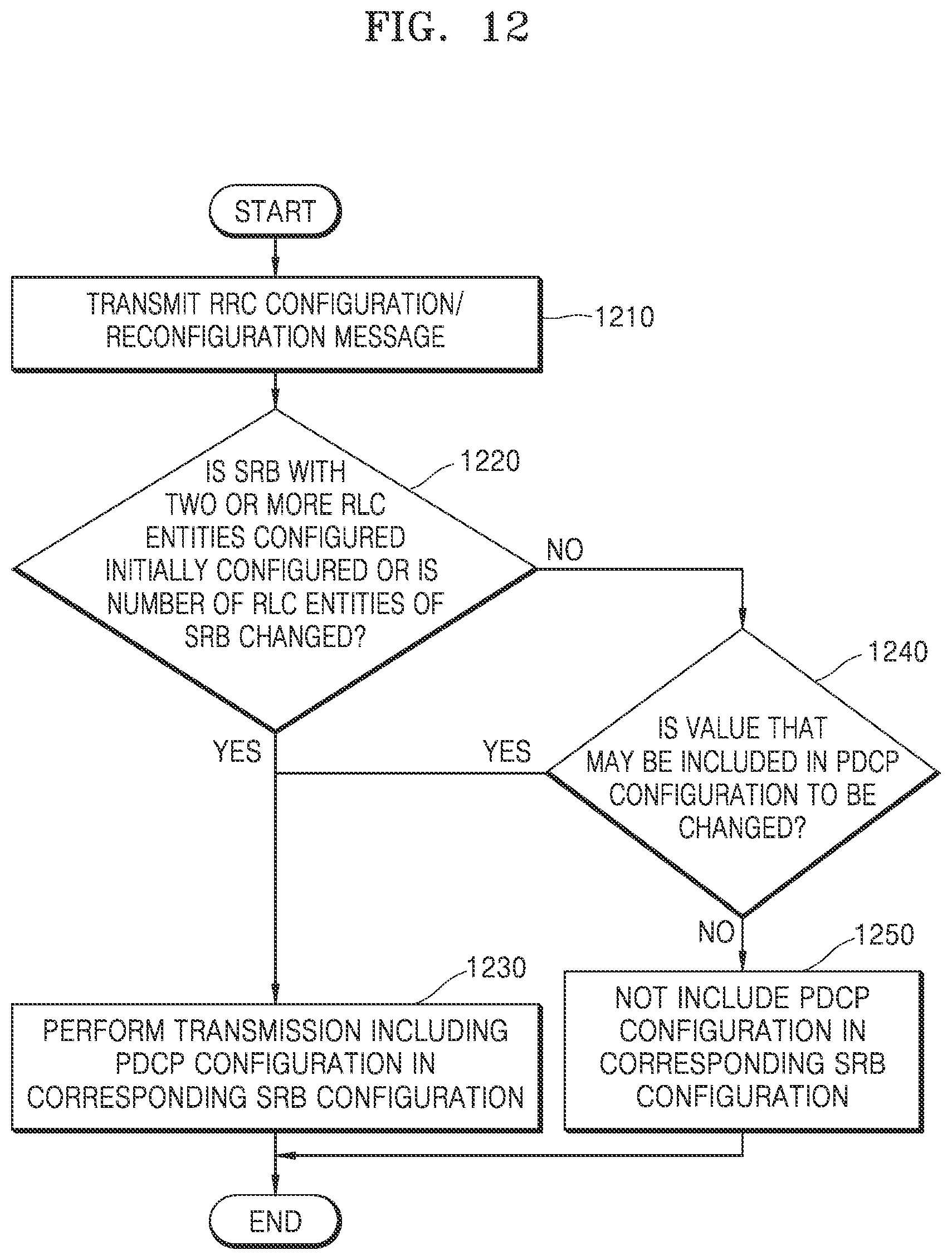 Patent US12621907 Figure 12 – Method and apparatus for controlling packet duplication transmission in wireless communication system