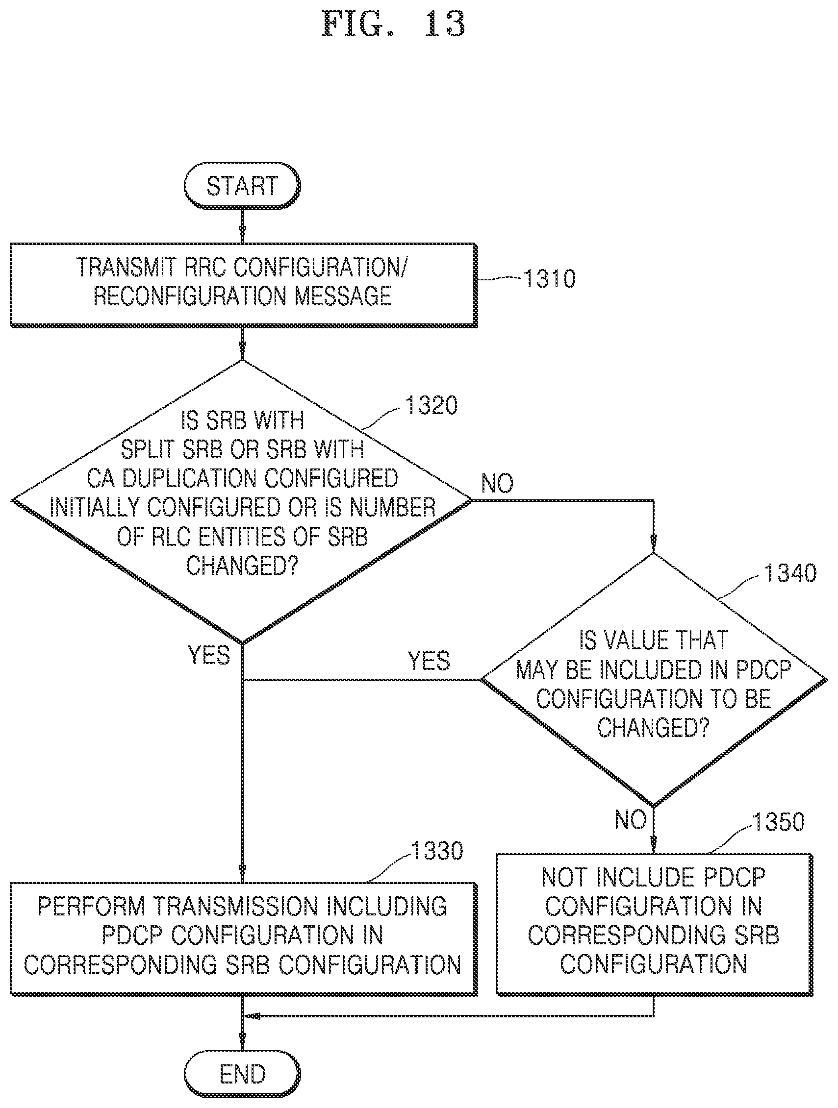 Patent US12621907 Figure 13 – Method and apparatus for controlling packet duplication transmission in wireless communication system