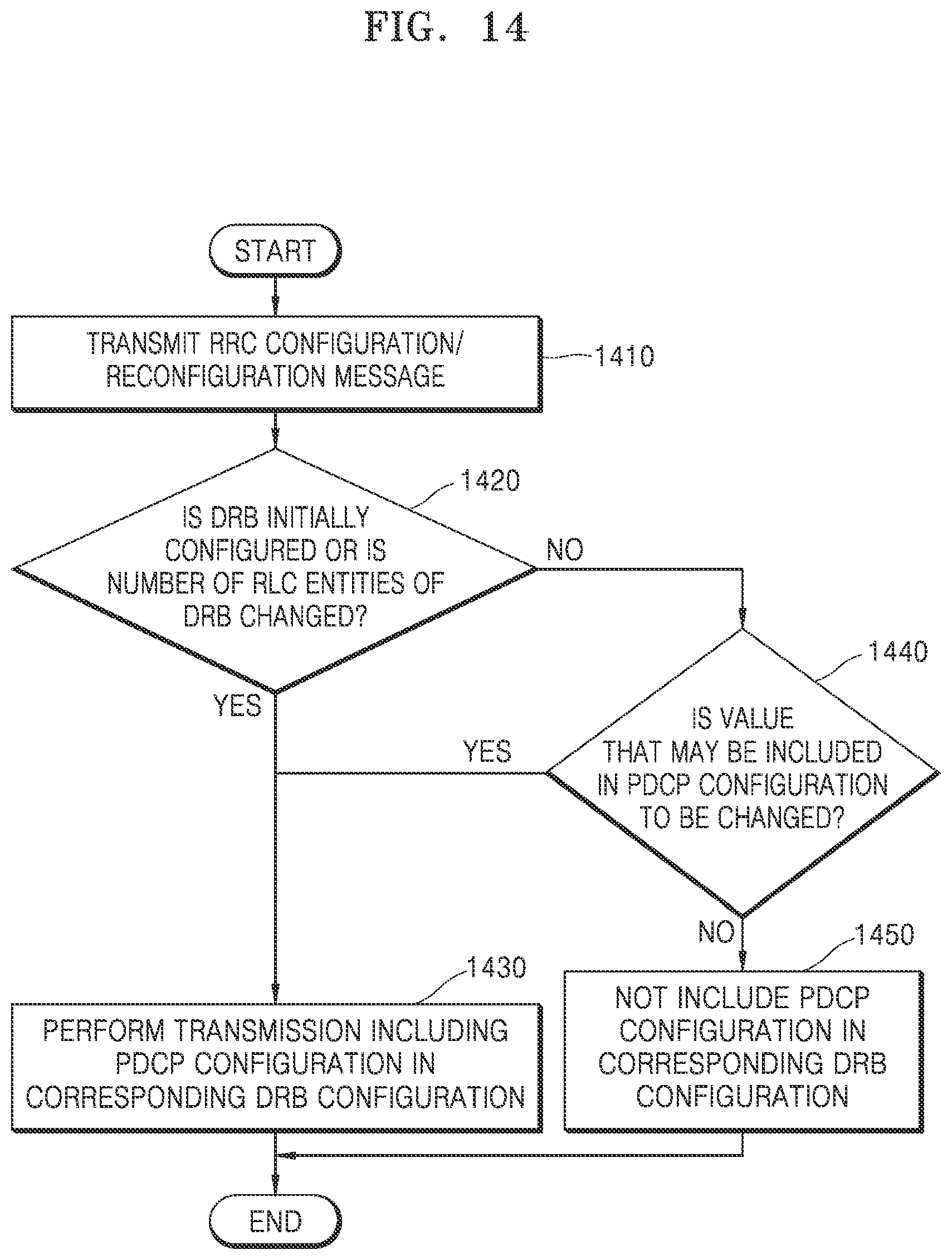 Patent US12621907 Figure 14 – Method and apparatus for controlling packet duplication transmission in wireless communication system