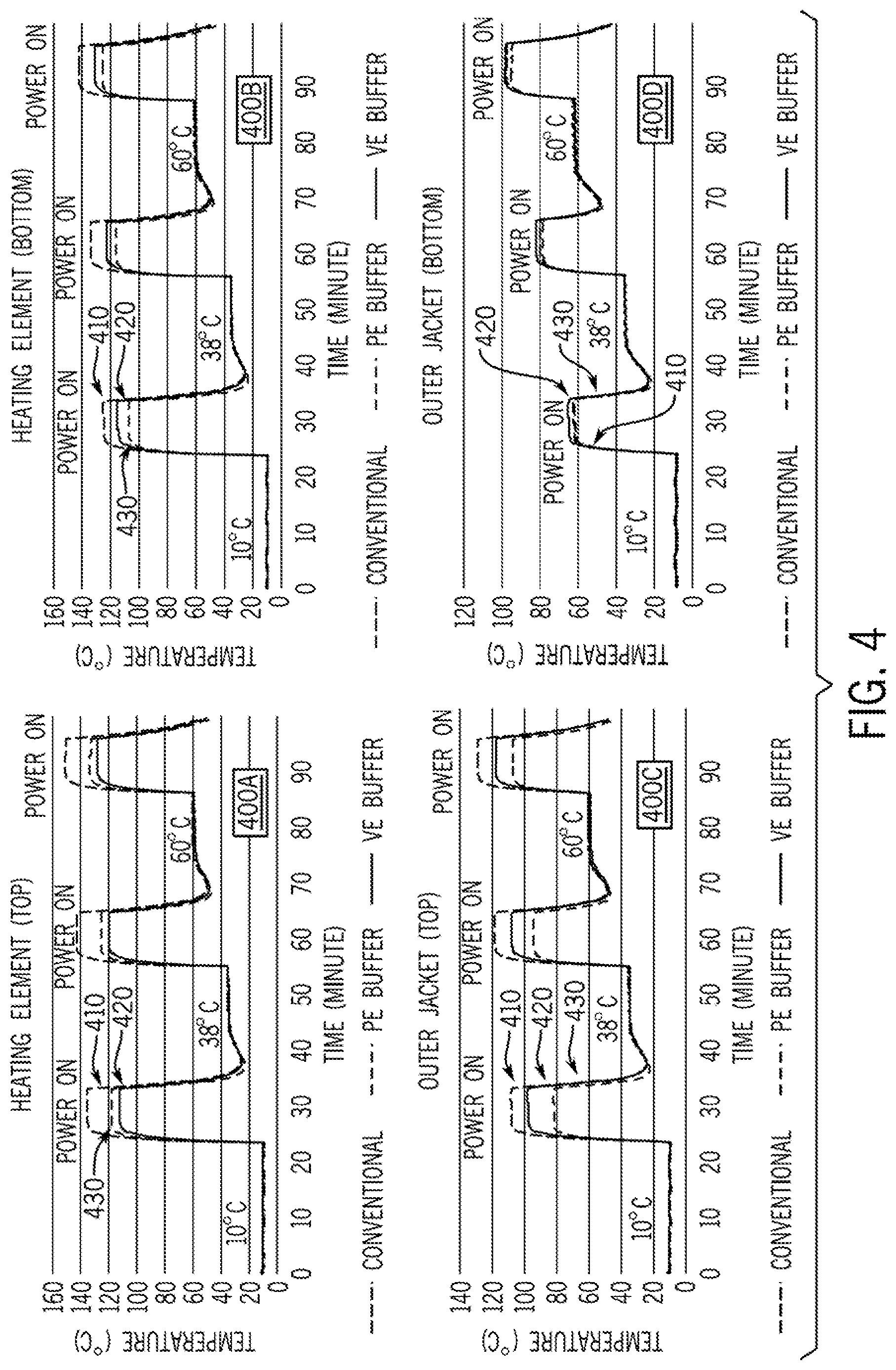 Patent US12621908 Figure 4 – Self-regulating heater cable with buffer layer