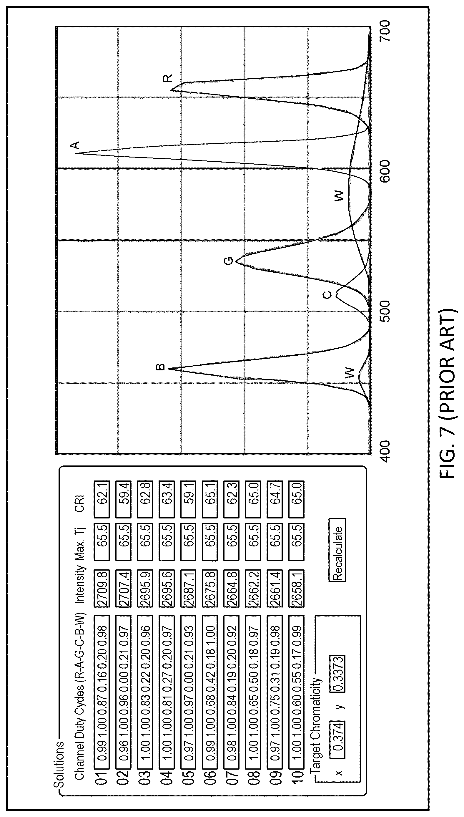 Patent US12621910 Figure 5 – Luminaire with multicolor neural network control