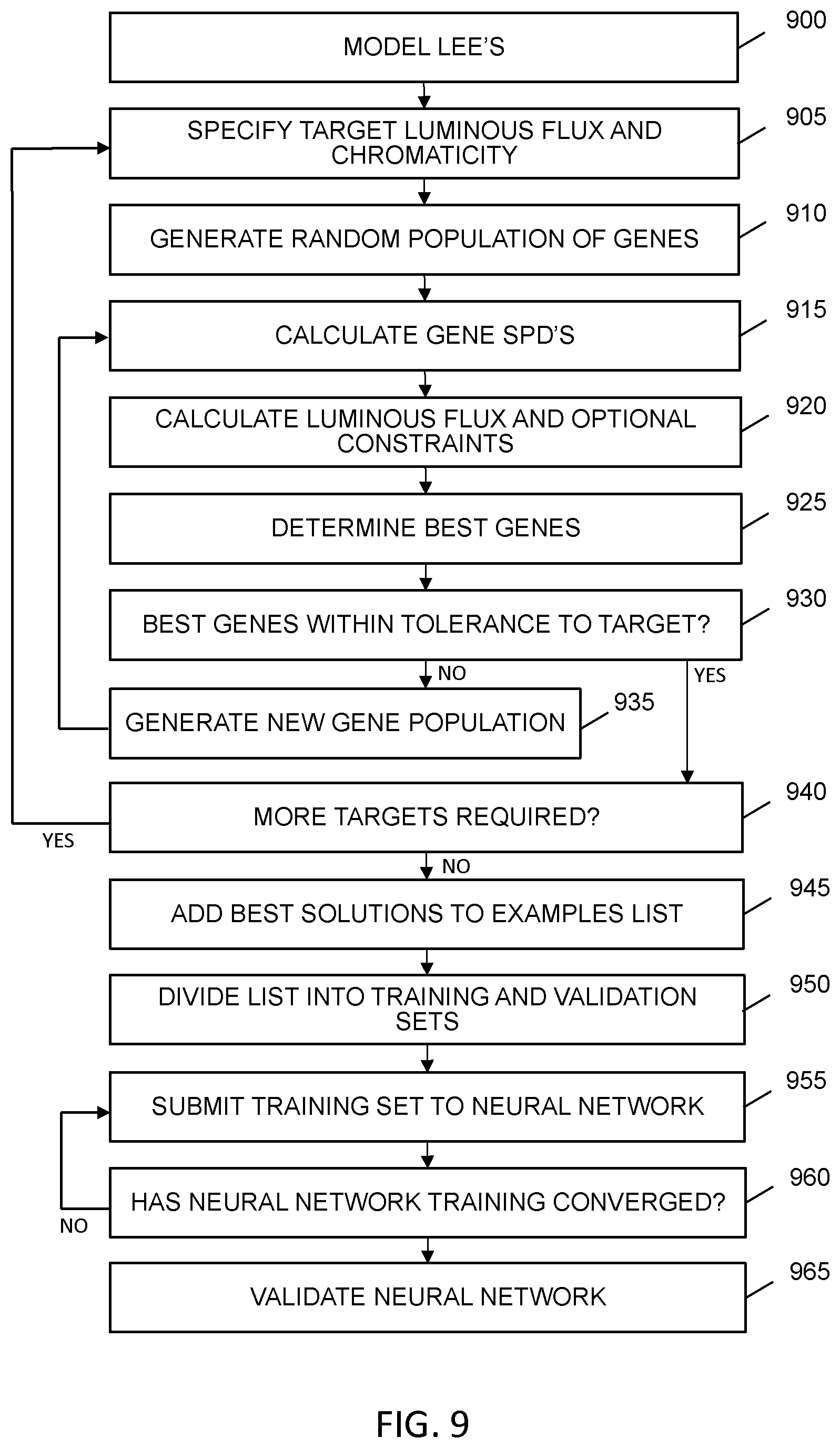 Patent US12621910 Figure 7 – Luminaire with multicolor neural network control