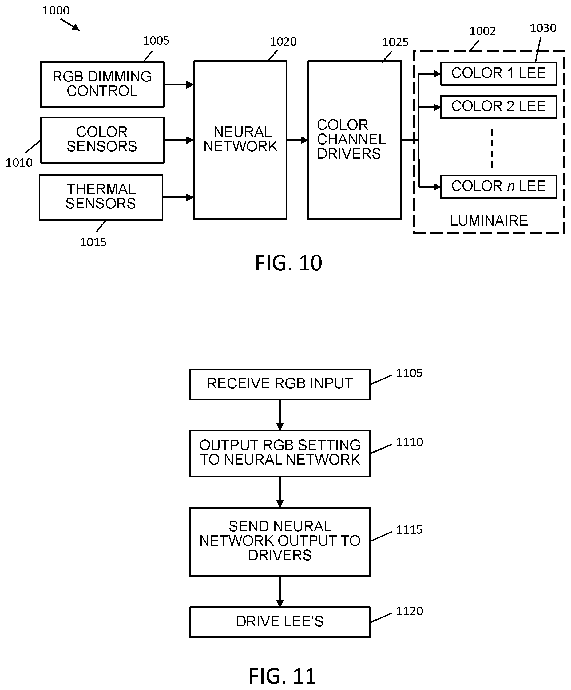 Patent US12621910 Figure 8 – Luminaire with multicolor neural network control