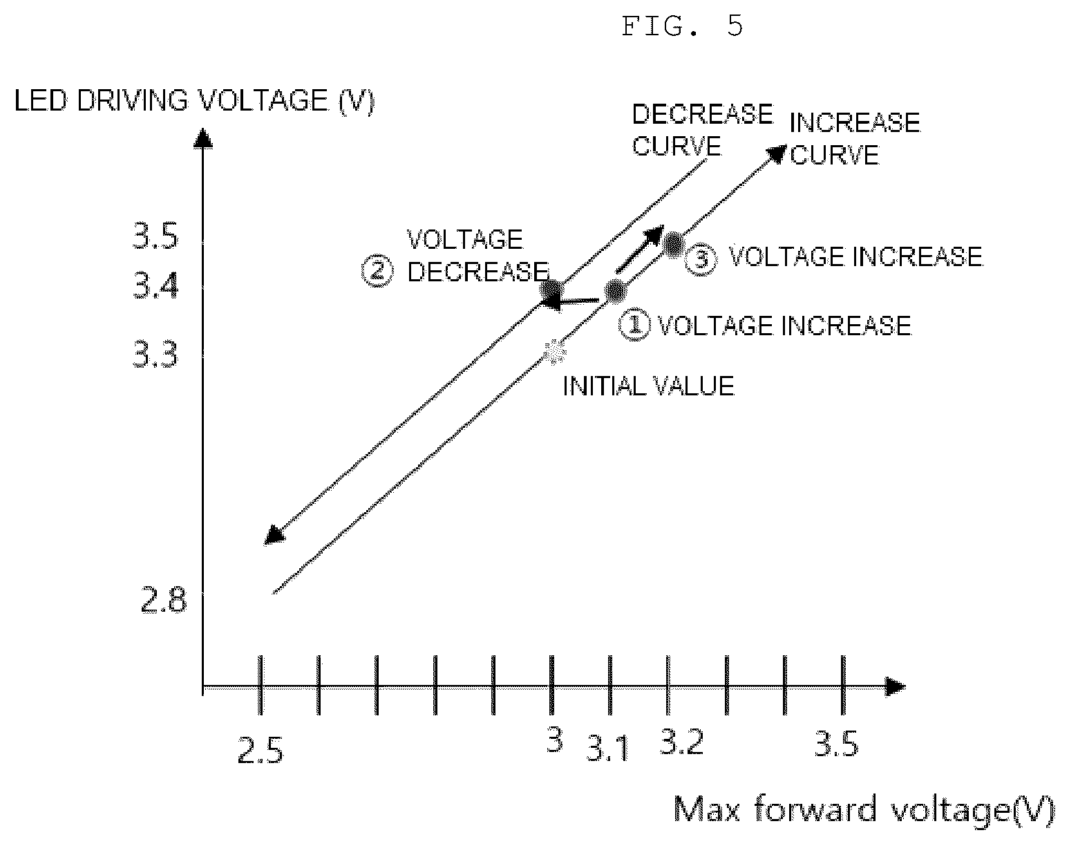 Patent US12621914 Figure 5 – Lamp system