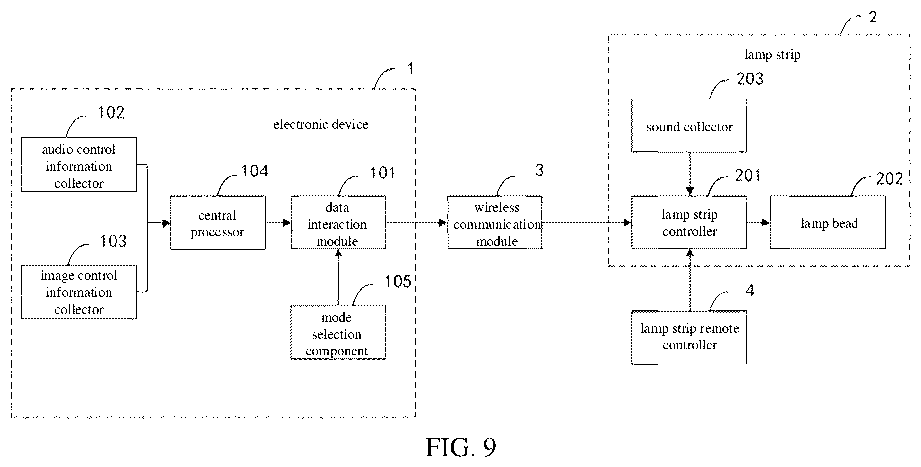 Patent US12621915 Figure 5 – Method for controlling lamp strip, lamp strip system, electronic device and storage medium
