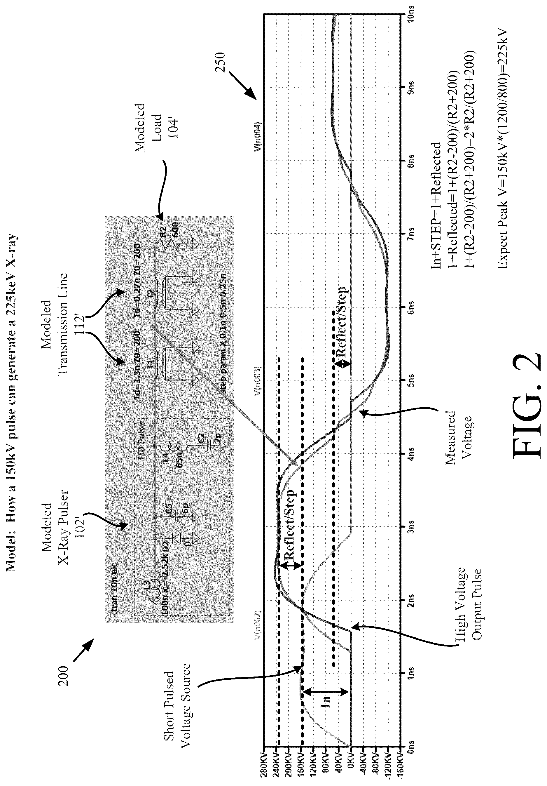 Patent US12621919 Figure 2 – Short pulse X-ray generator