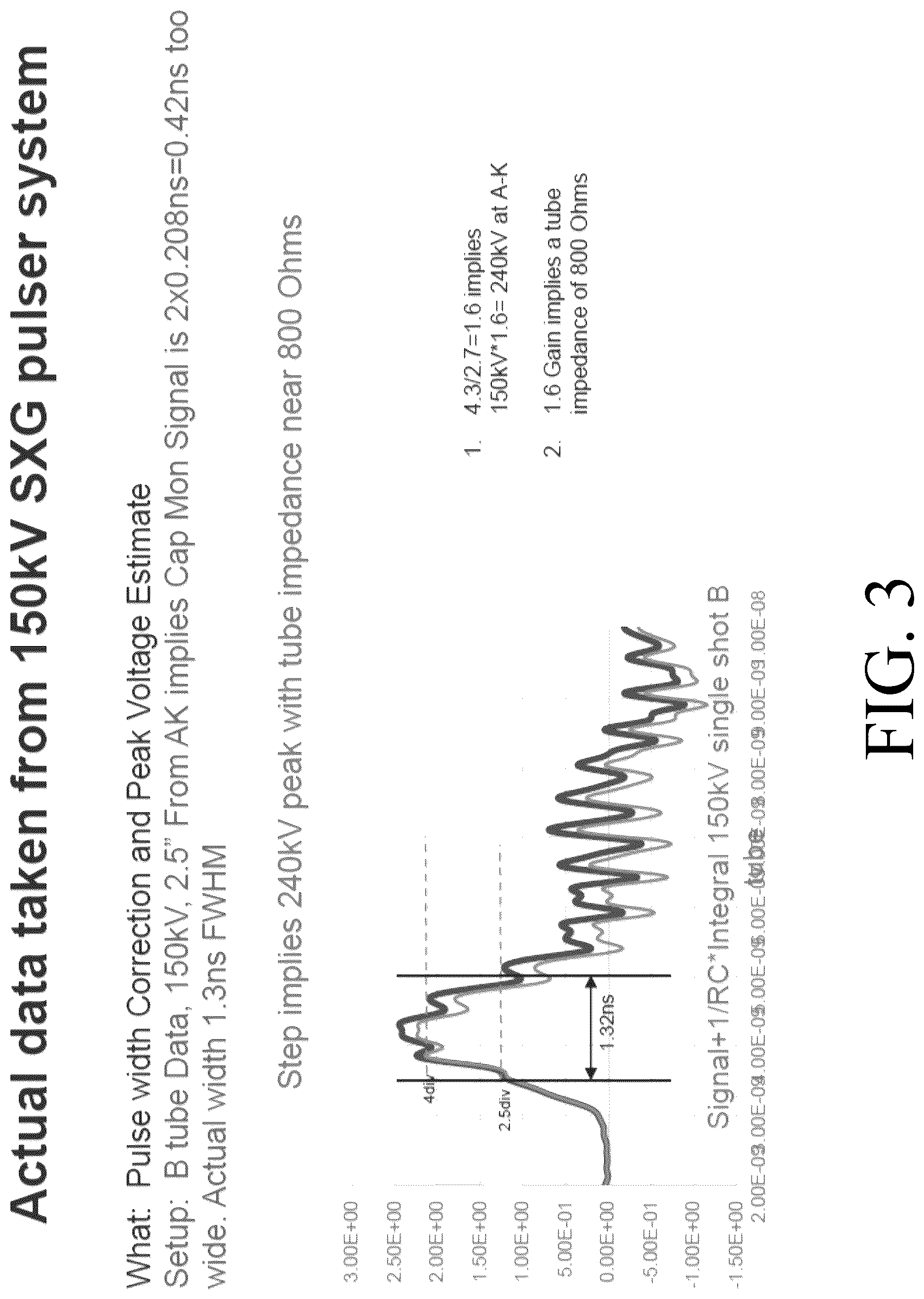 Patent US12621919 Figure 3 – Short pulse X-ray generator