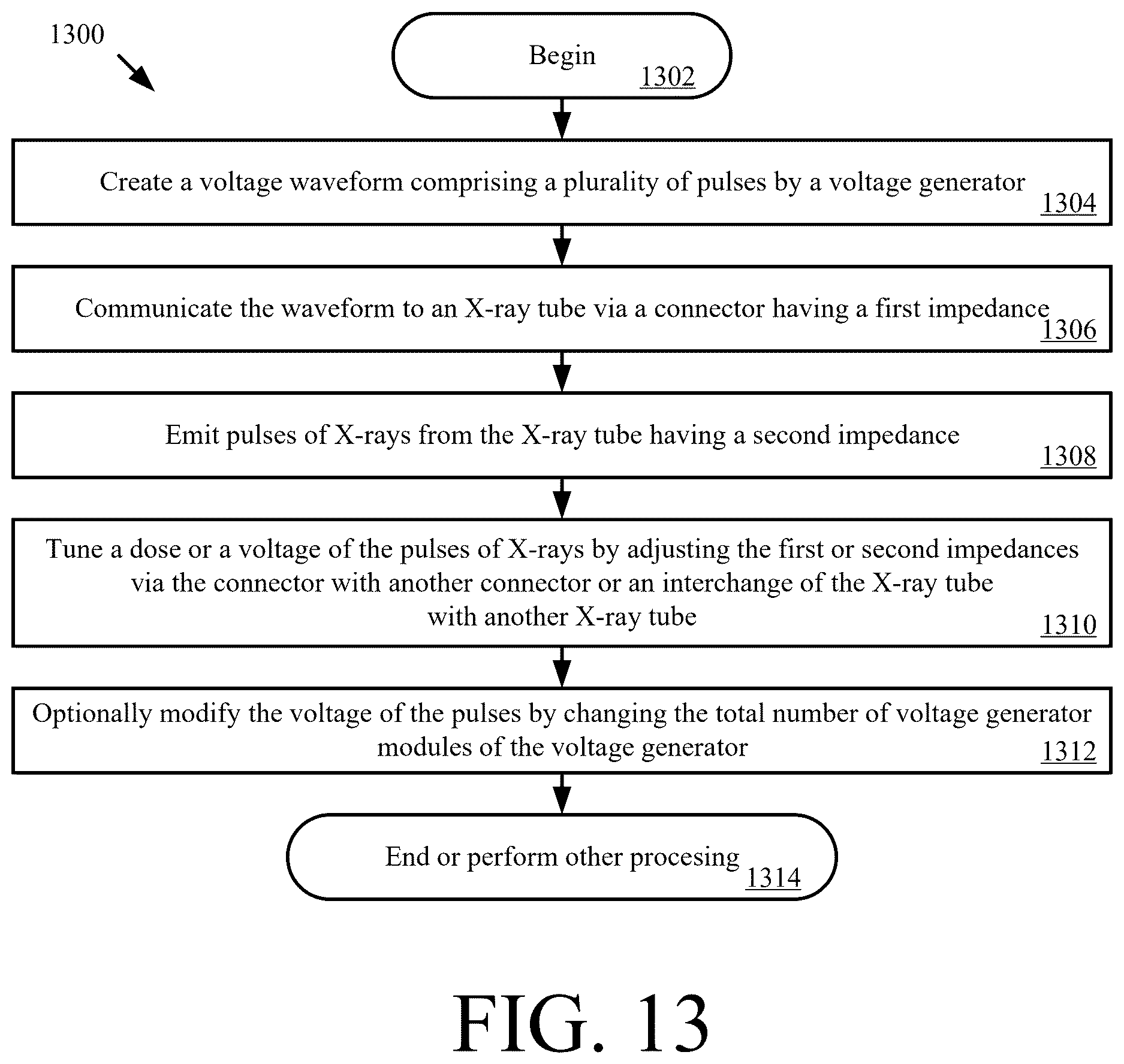 Patent US12621919 Figure 18 – Short pulse X-ray generator