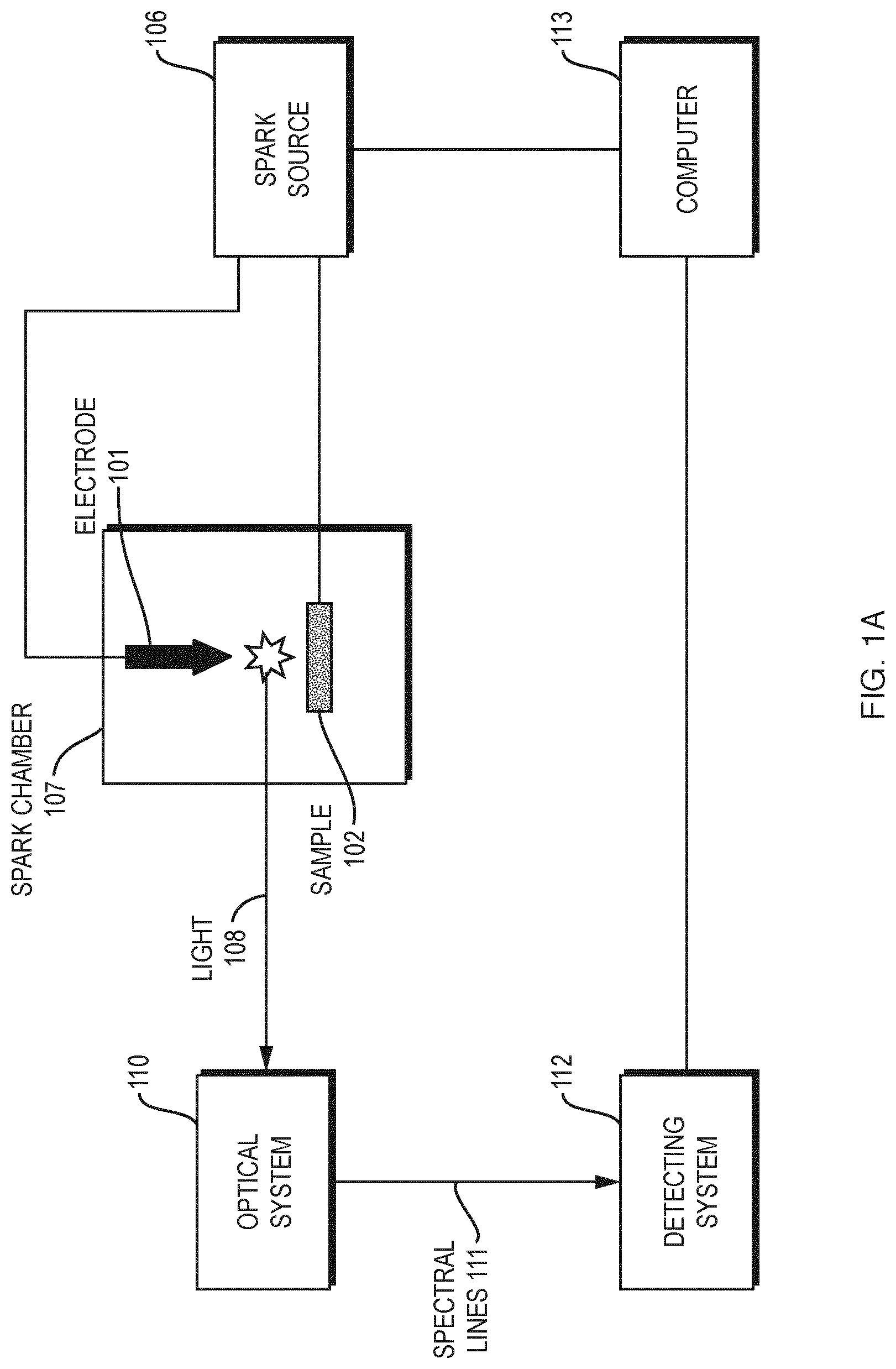 Patent US12621920 Figure 1 – Plasma control for spark optical emission spectroscopy