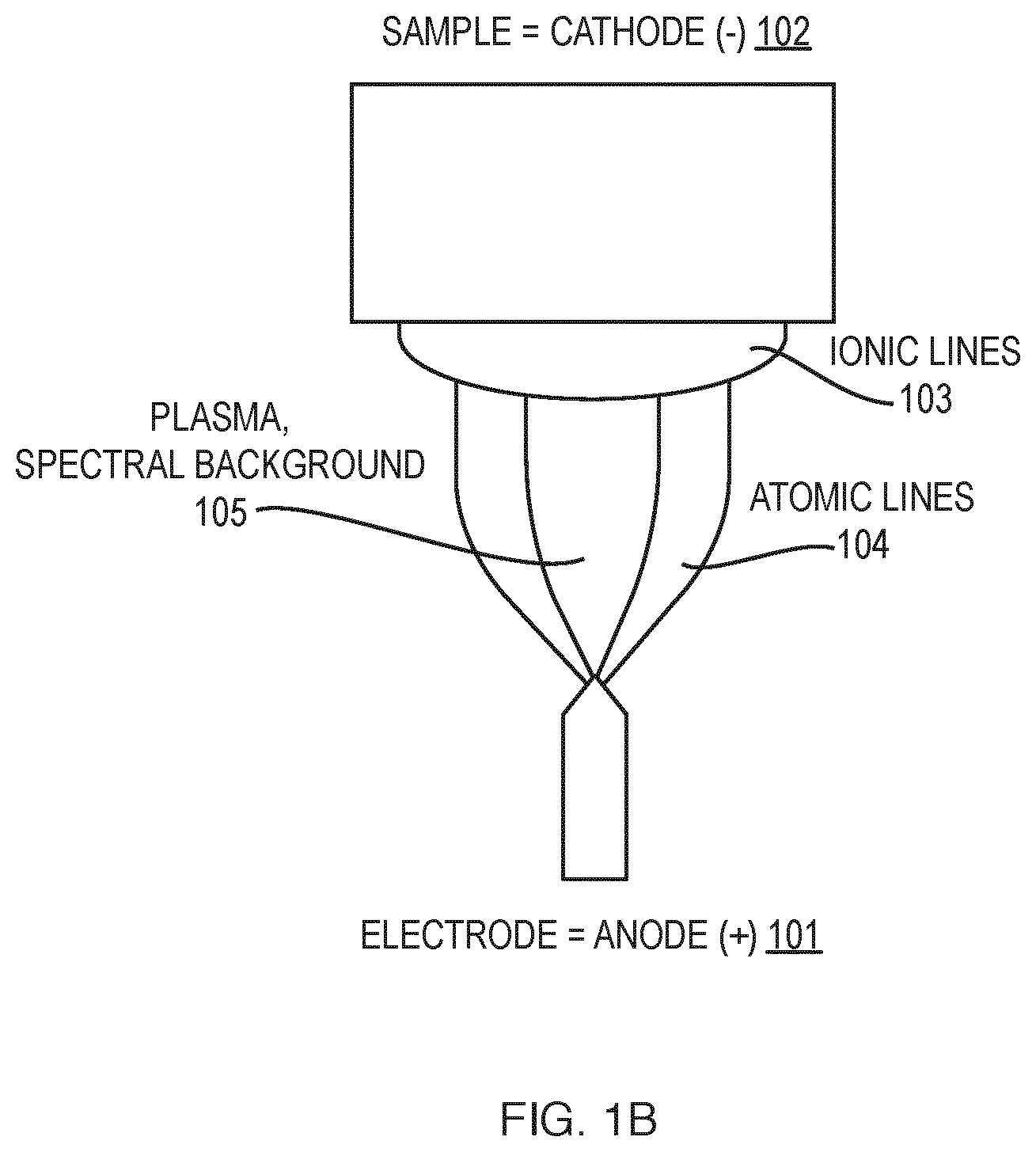 Patent US12621920 Figure 2 – Plasma control for spark optical emission spectroscopy