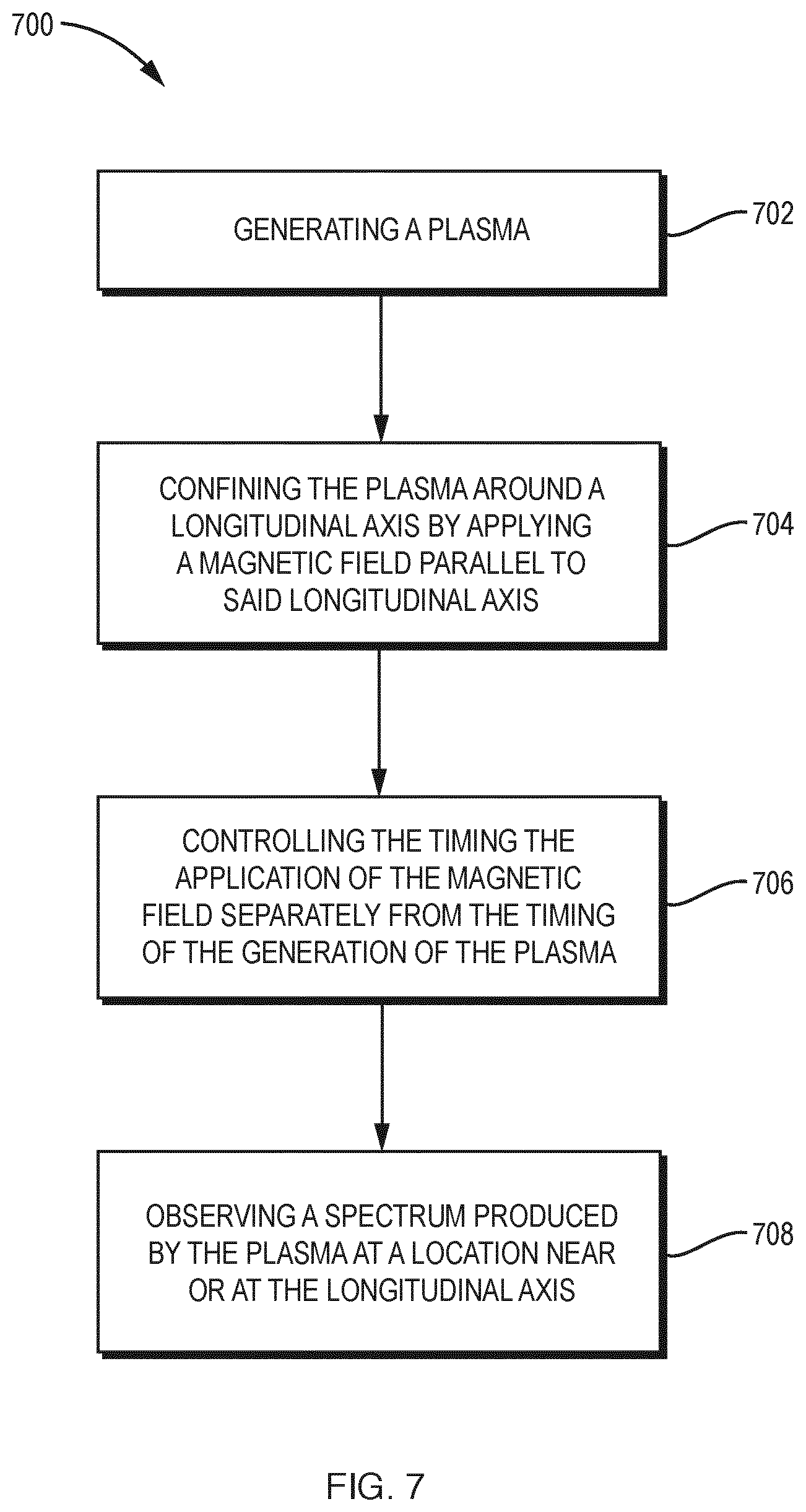 Patent US12621920 Figure 8 – Plasma control for spark optical emission spectroscopy