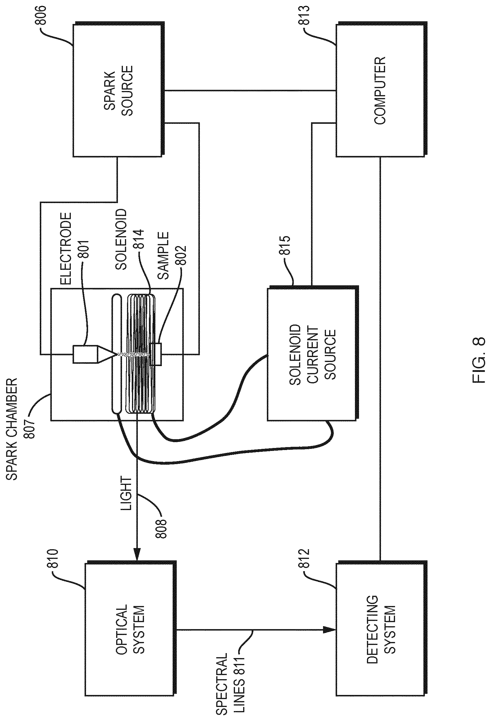 Patent US12621920 Figure 9 – Plasma control for spark optical emission spectroscopy