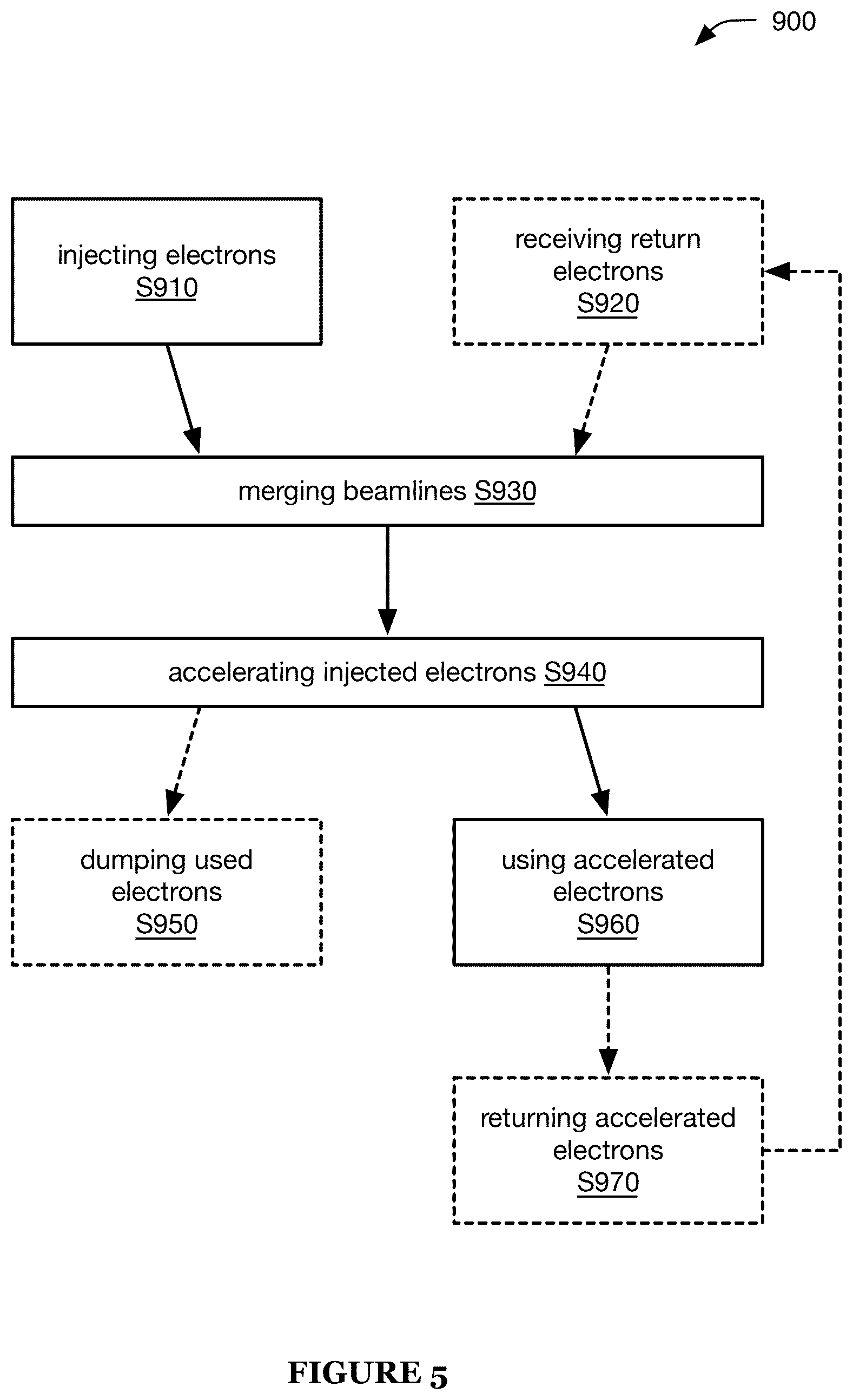 Patent US12621923 Figure 7 – Particle accelerator system and method of operation