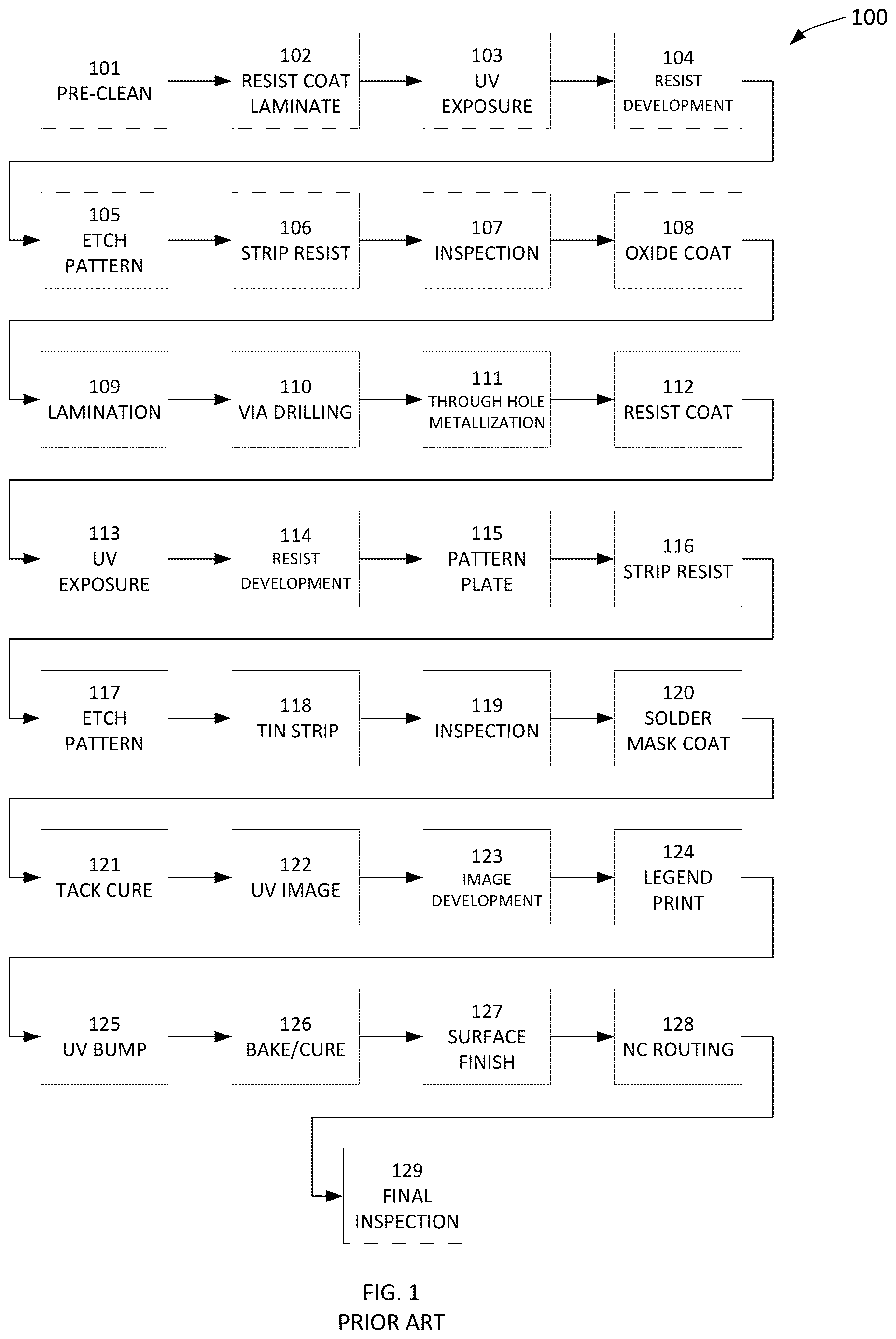 Patent US12621930 Figure 1 – Printed circuit board dielectric molding or machining and electrolytic metallization