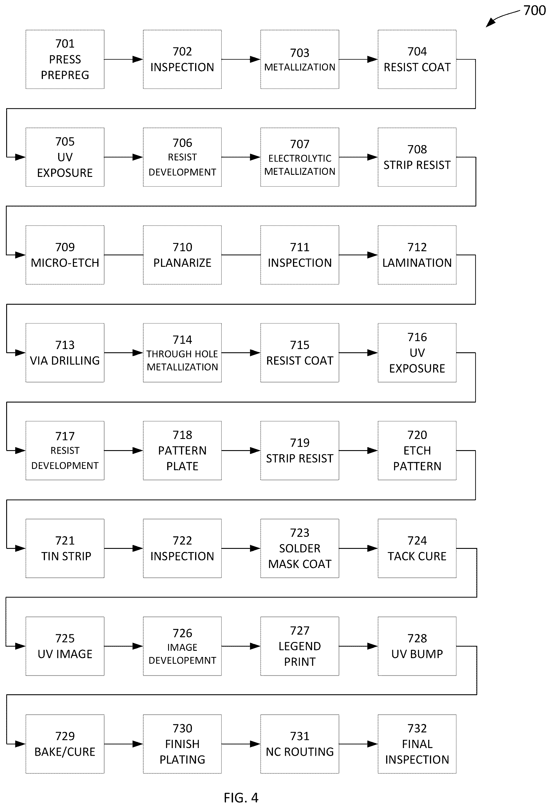 Patent US12621930 Figure 3 – Printed circuit board dielectric molding or machining and electrolytic metallization