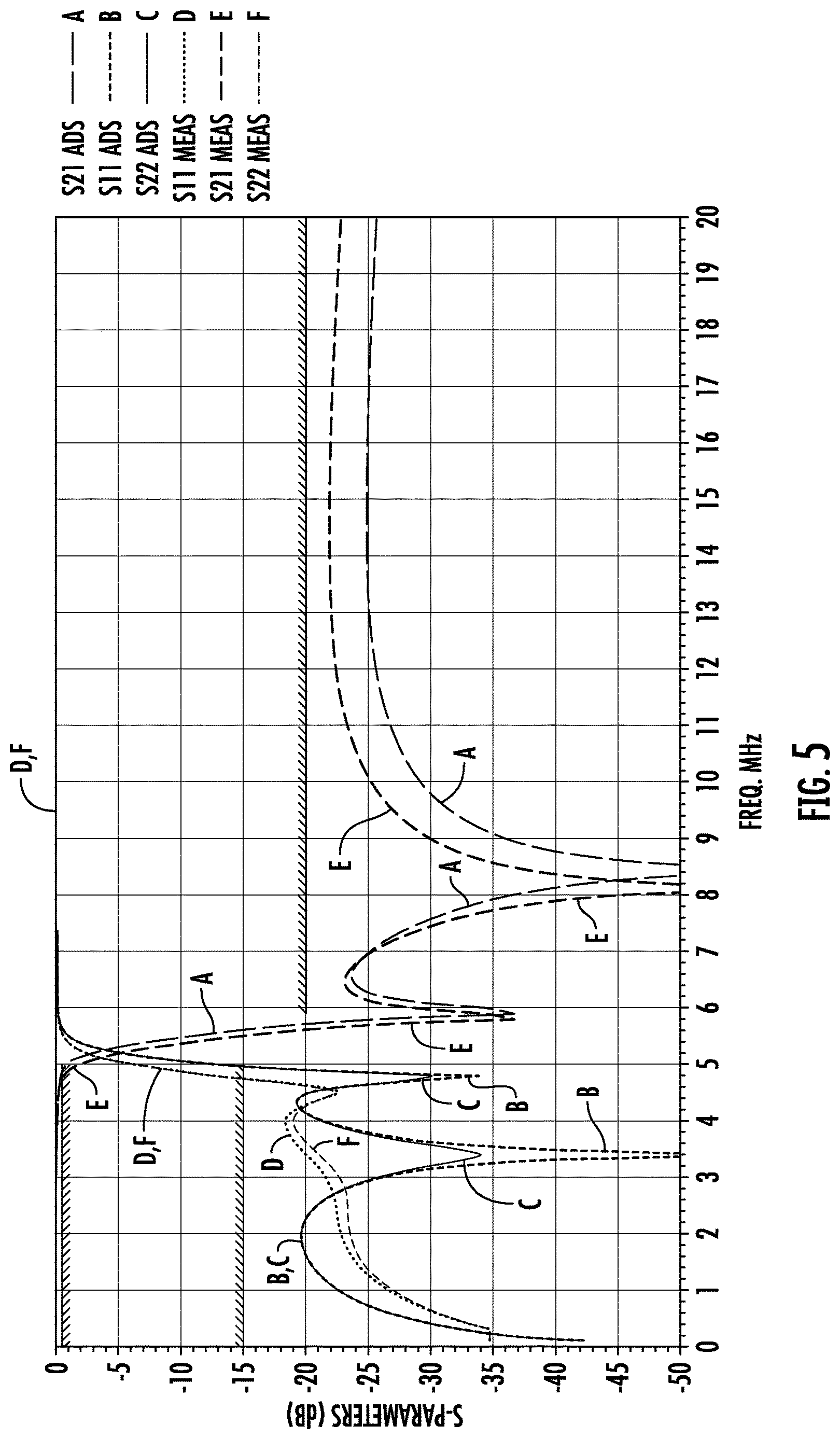 Patent US12621934 Figure 5 – Electronic circuit device having closed-core inductors in side-by-side relation and associated methods