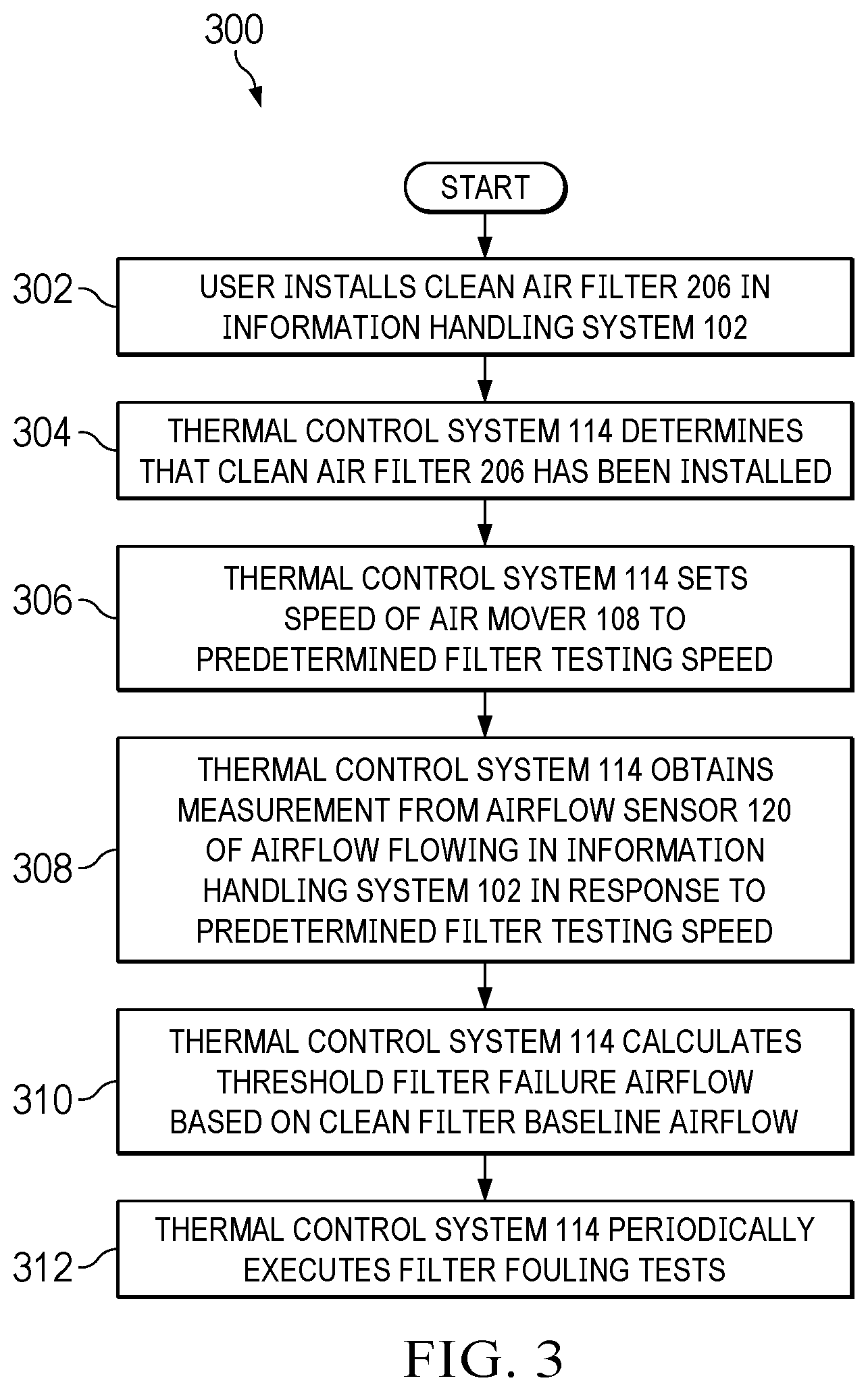 Patent US12621956 Figure 3 – Acoustically-sensitive filter fouling tests