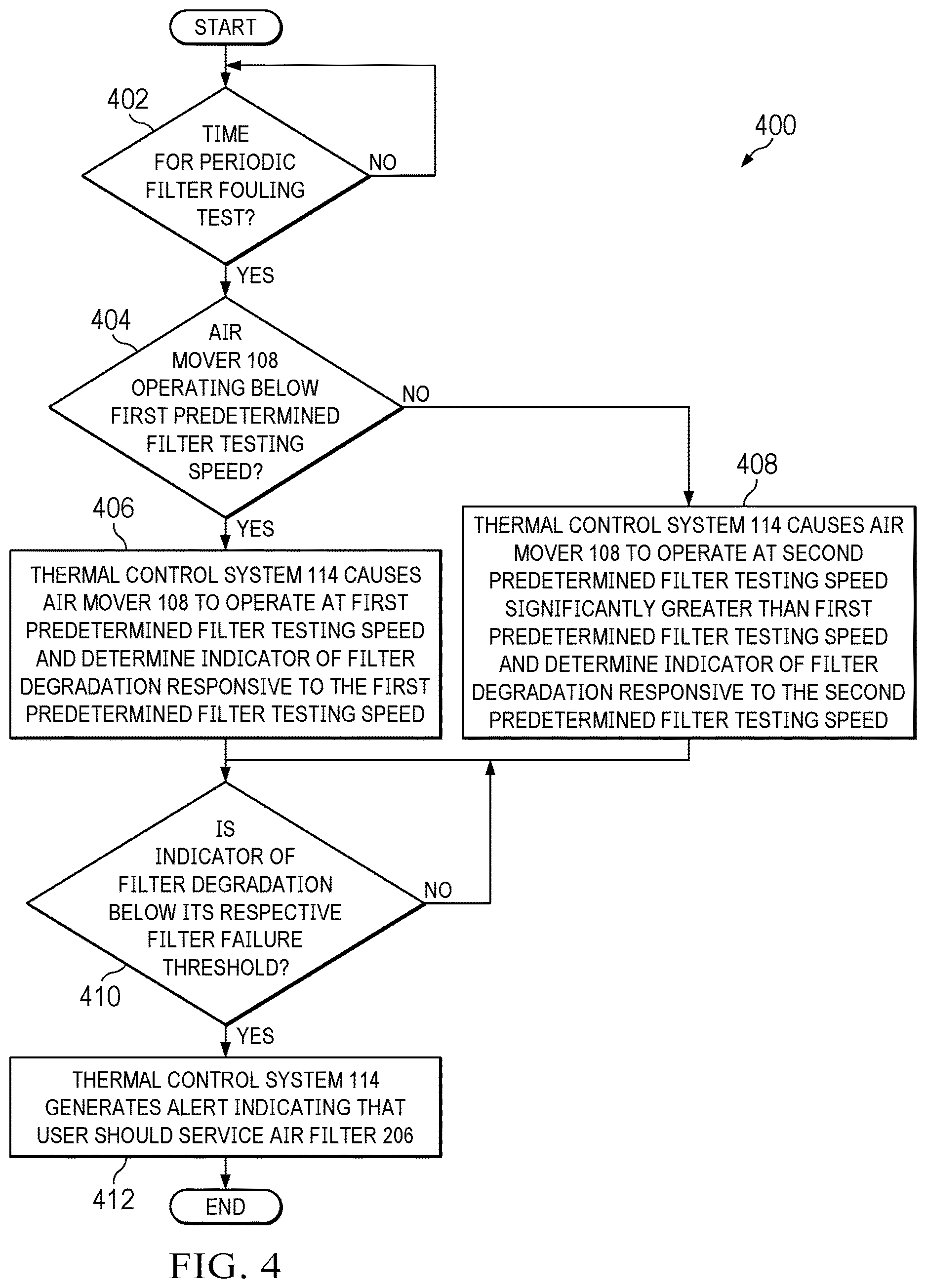 Patent US12621956 Figure 4 – Acoustically-sensitive filter fouling tests