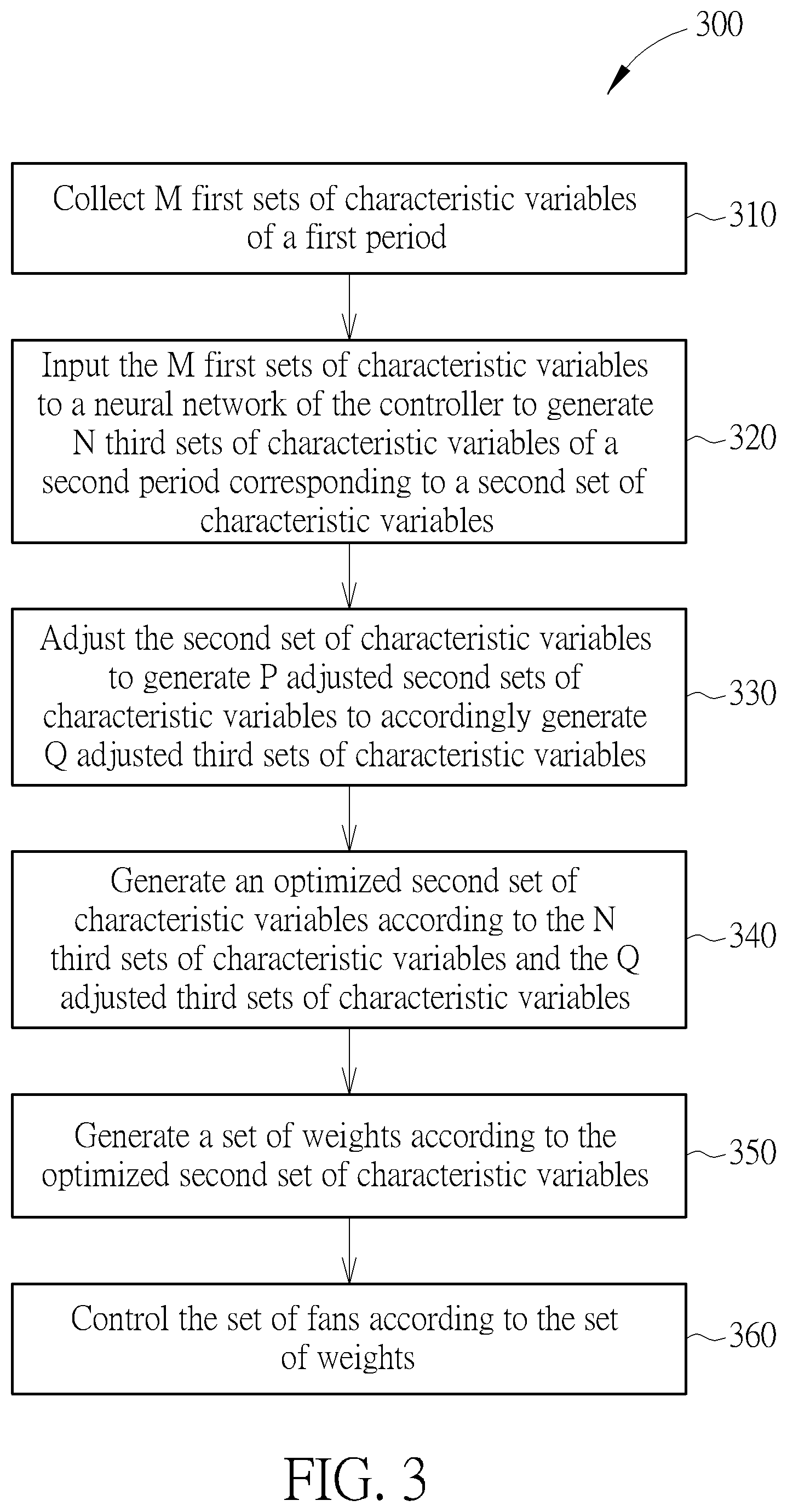 Patent US12621957 Figure 2 – Fan control method and fan control device for controlling fans using a neural network to process characteristic variables