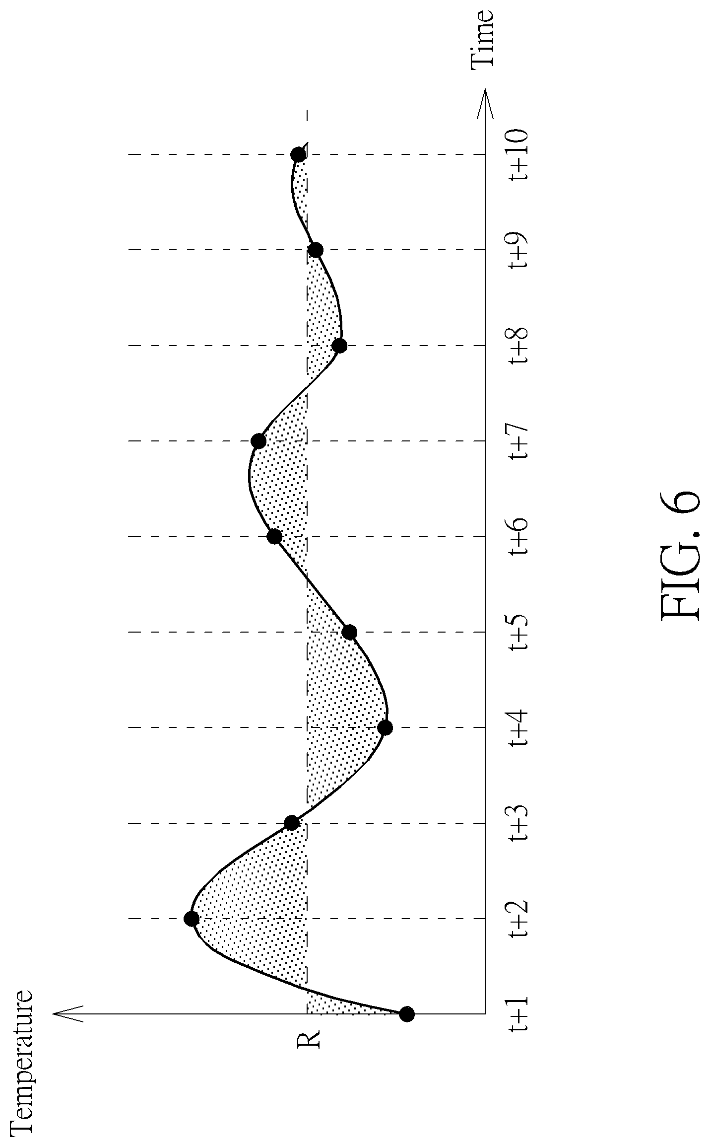 Patent US12621957 Figure 5 – Fan control method and fan control device for controlling fans using a neural network to process characteristic variables