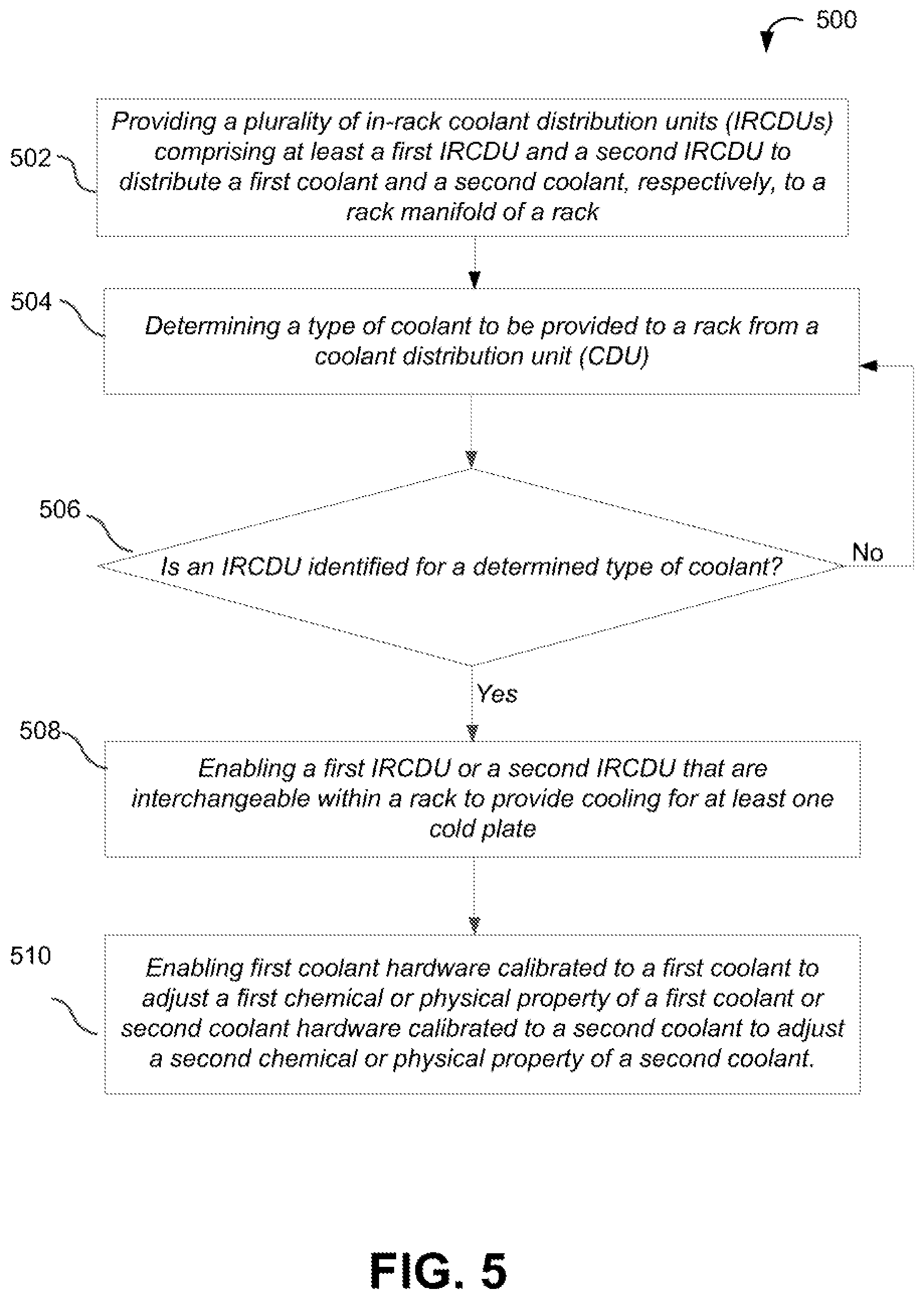 Patent US12621964 Figure 5 – Interchangeable coolant-calibrated in-rack coolant distribution units in datacenter cooling systems