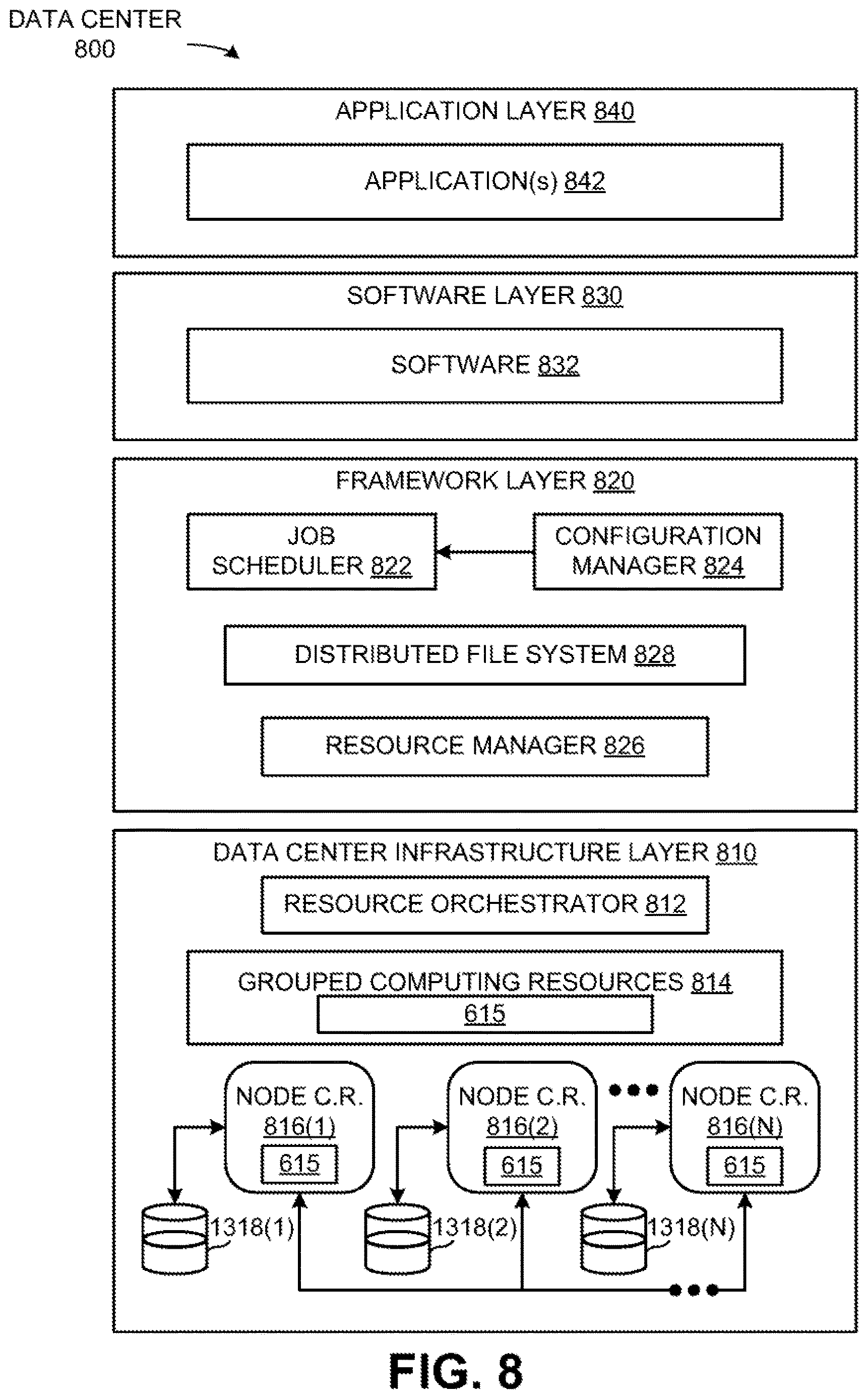 Patent US12621964 Figure 8 – Interchangeable coolant-calibrated in-rack coolant distribution units in datacenter cooling systems
