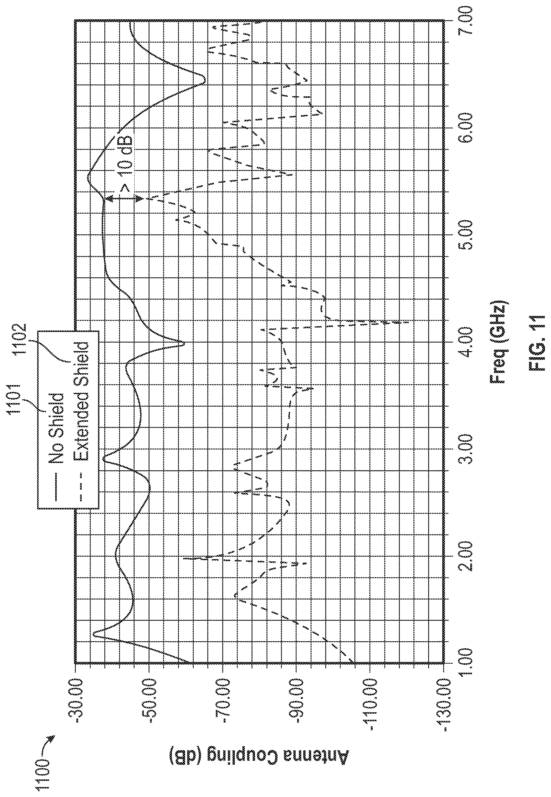 Patent US12621970 Figure 11 – Electromagnetic interference shield extending underneath memory modules