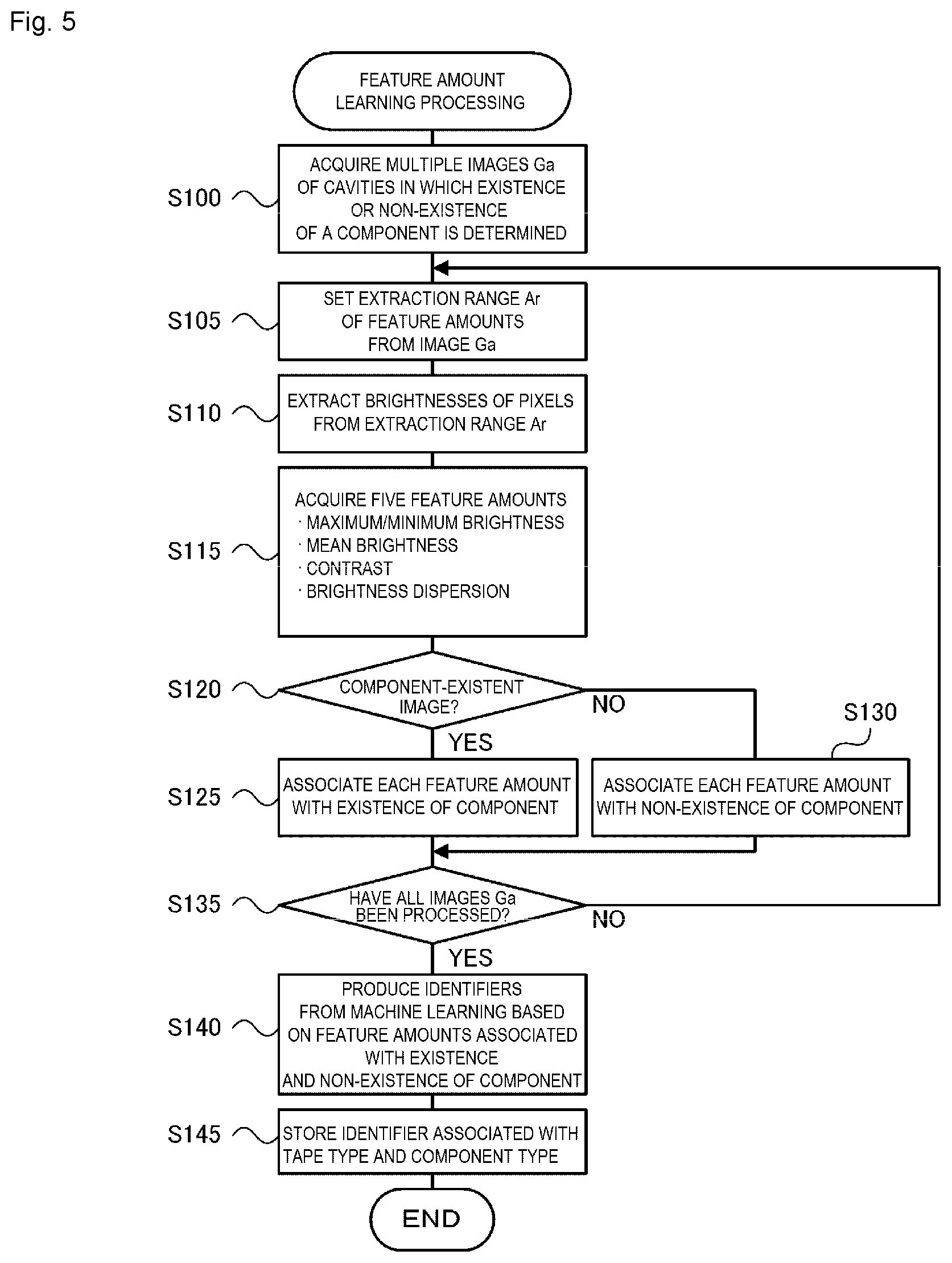Patent US12621973 Figure 3 – Image processing device, mounting device, and image processing method