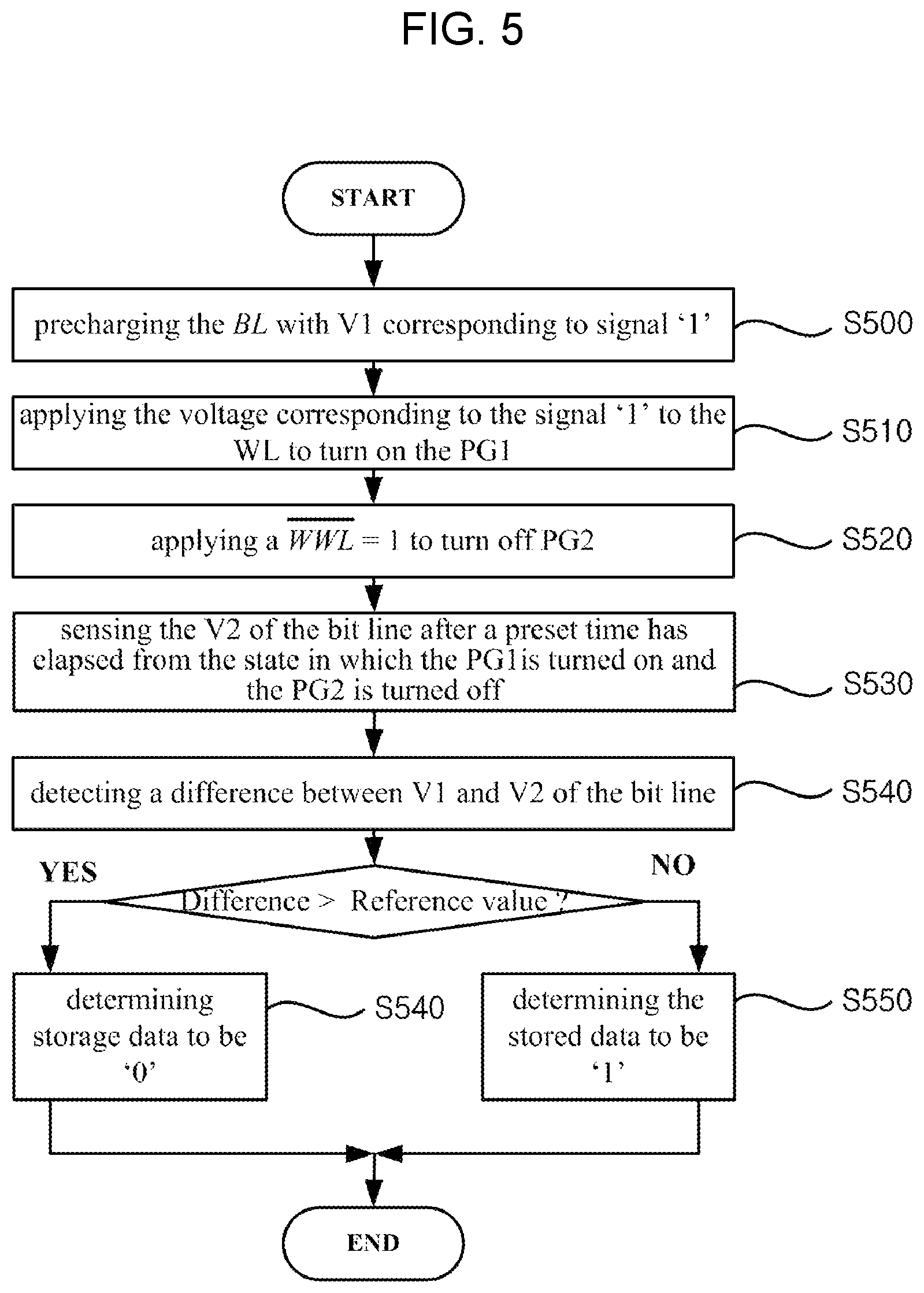 Patent US12621976 Figure 8 – Sram cell structure with 3 p-channel transistors and 3 n-channel transistors and method of operating the sram cell