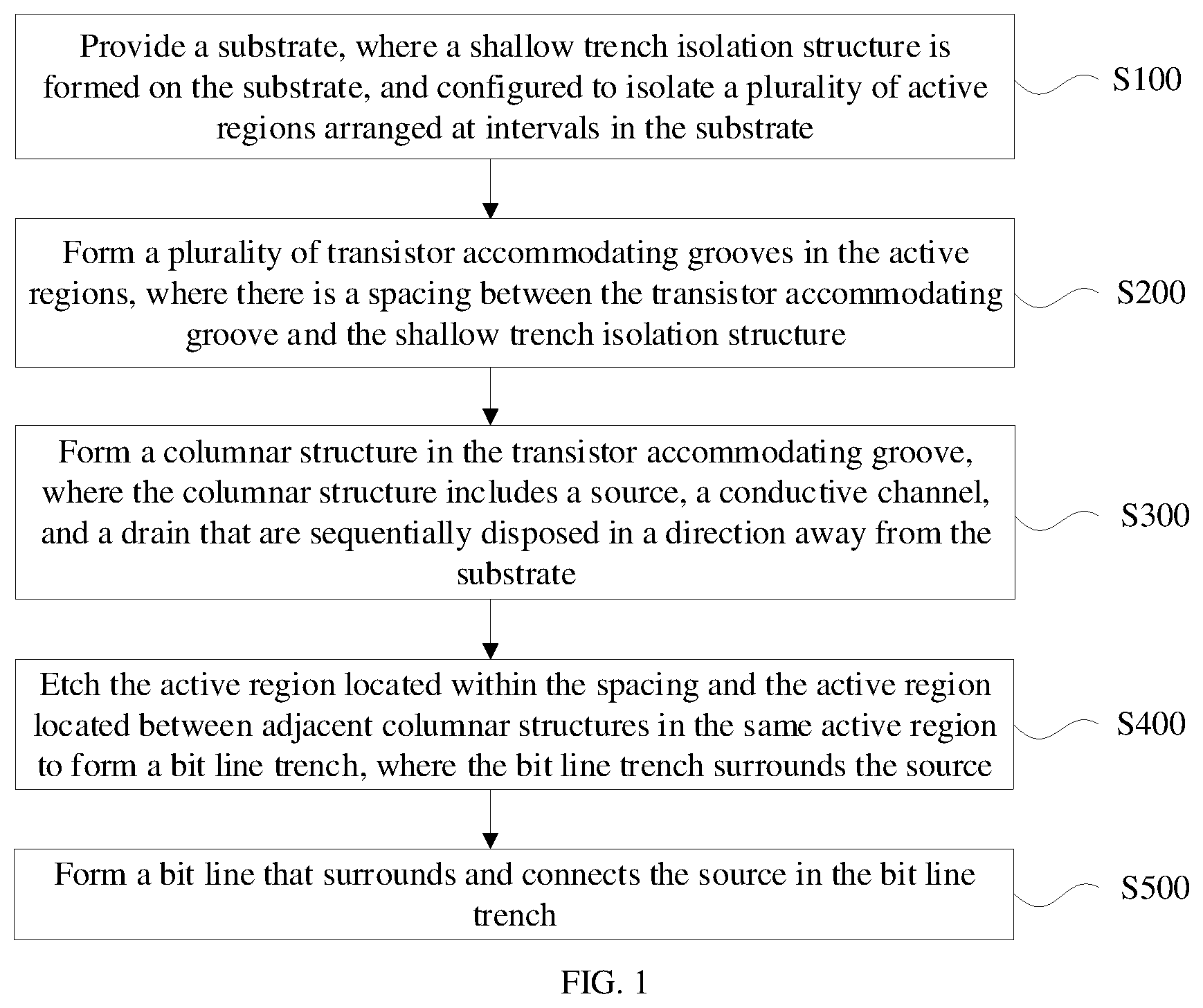 Patent US12621984 Figure 1 – Semiconductor structure and fabrication method therefor
