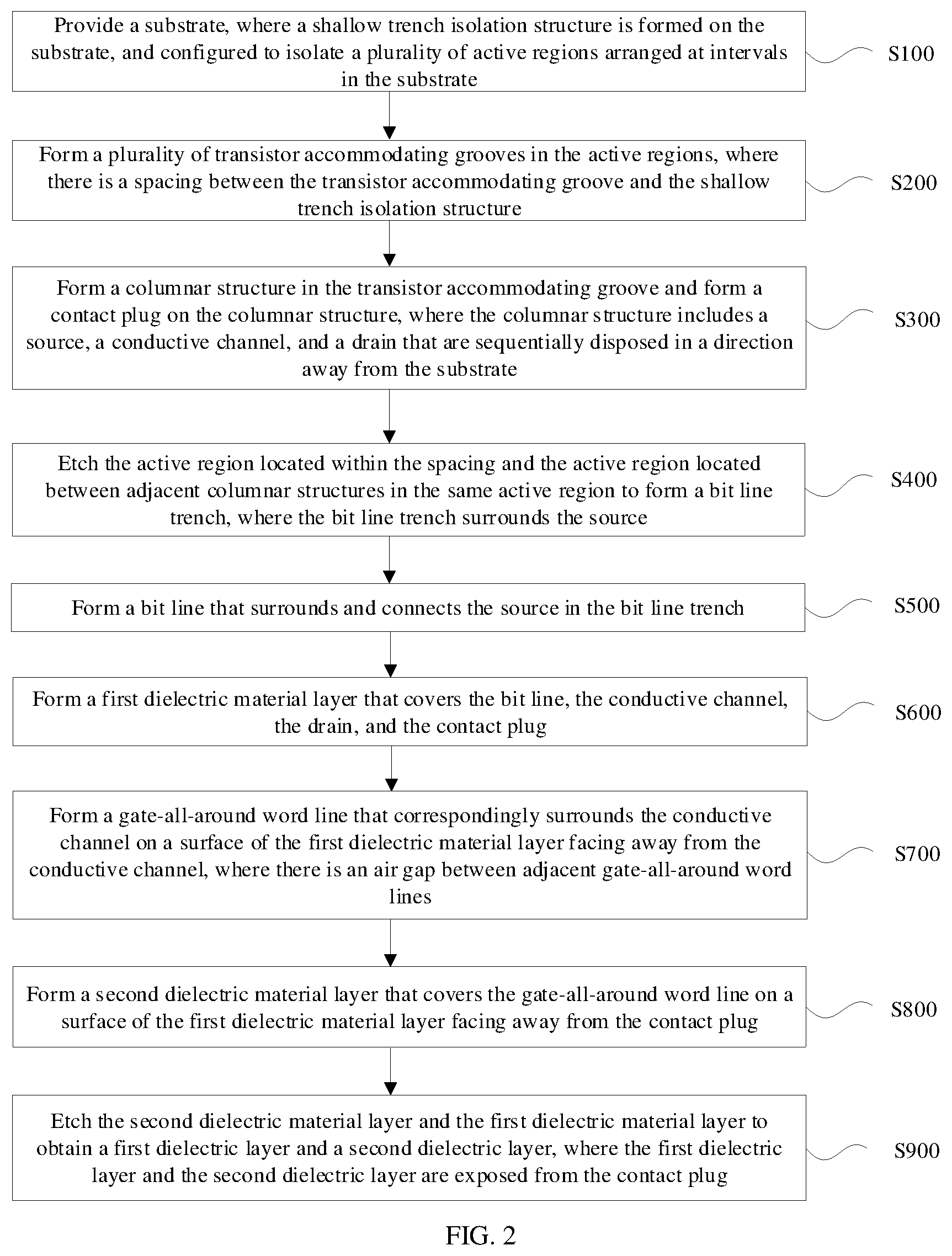 Patent US12621984 Figure 2 – Semiconductor structure and fabrication method therefor