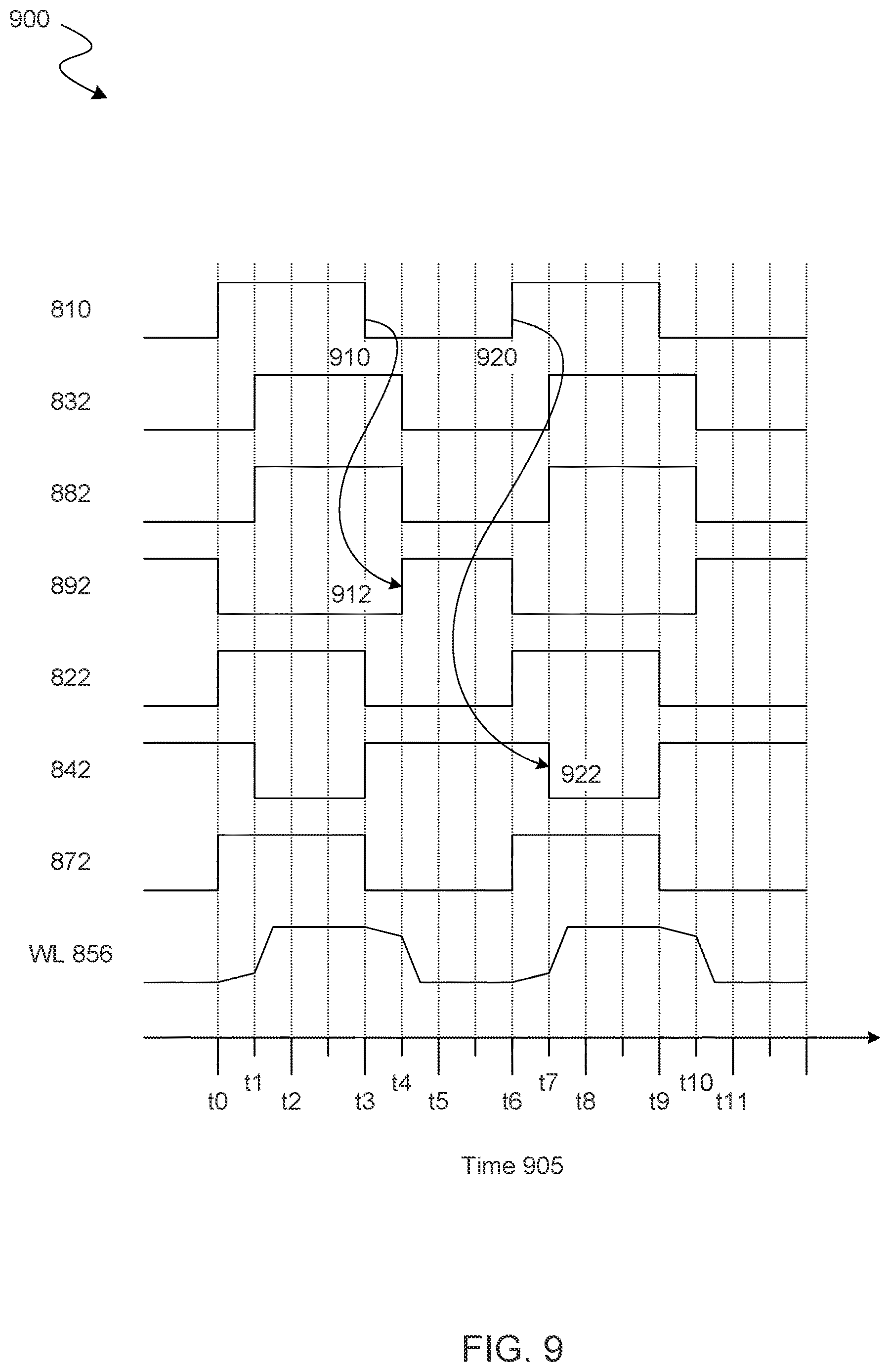 Patent US12621986 Figure 9 – Memory device with peripheral circuitry which extends under a back end memory array