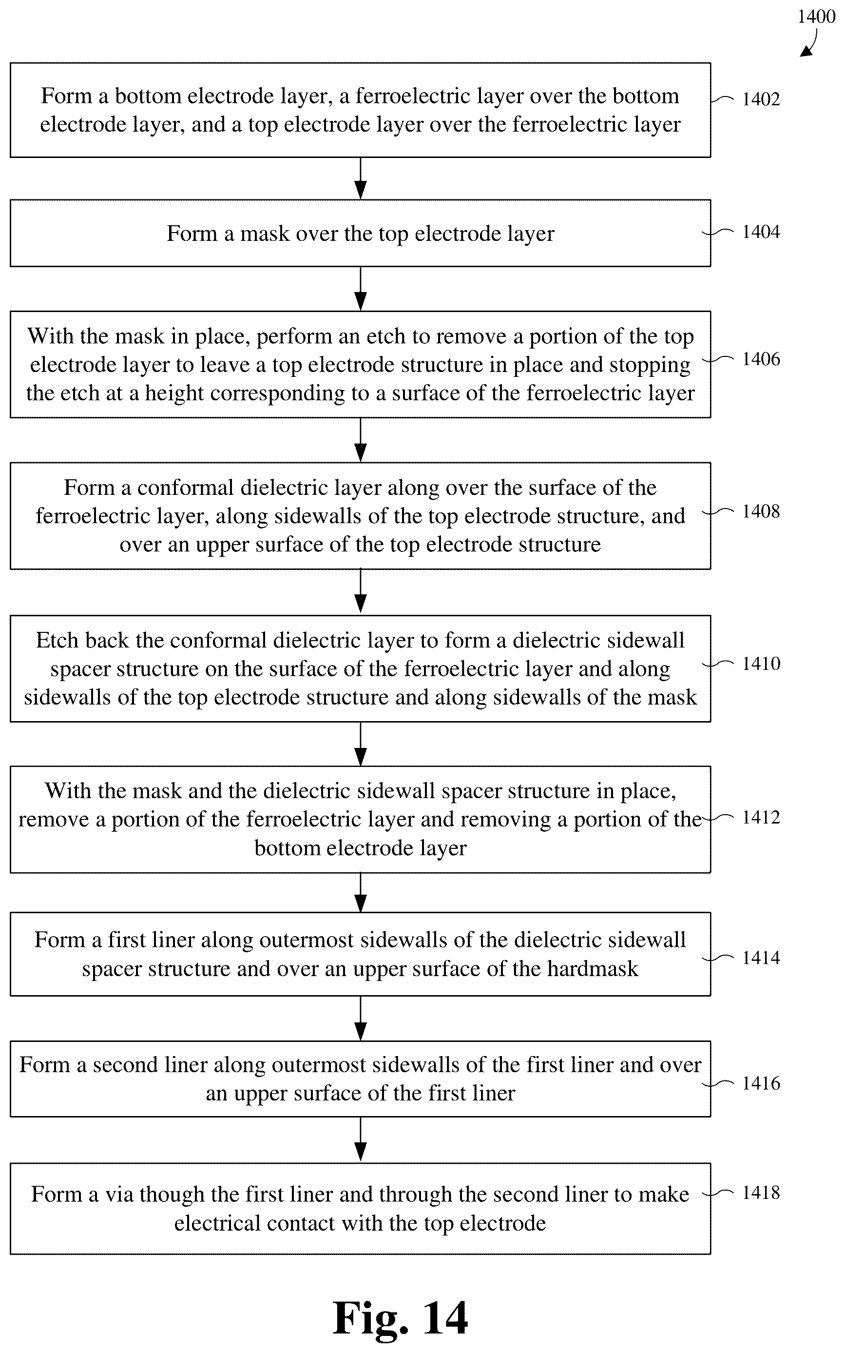 Patent US12621998 Figure 13 – Method and structures pertaining to improved ferroelectric random-access memory (FeRAM)
