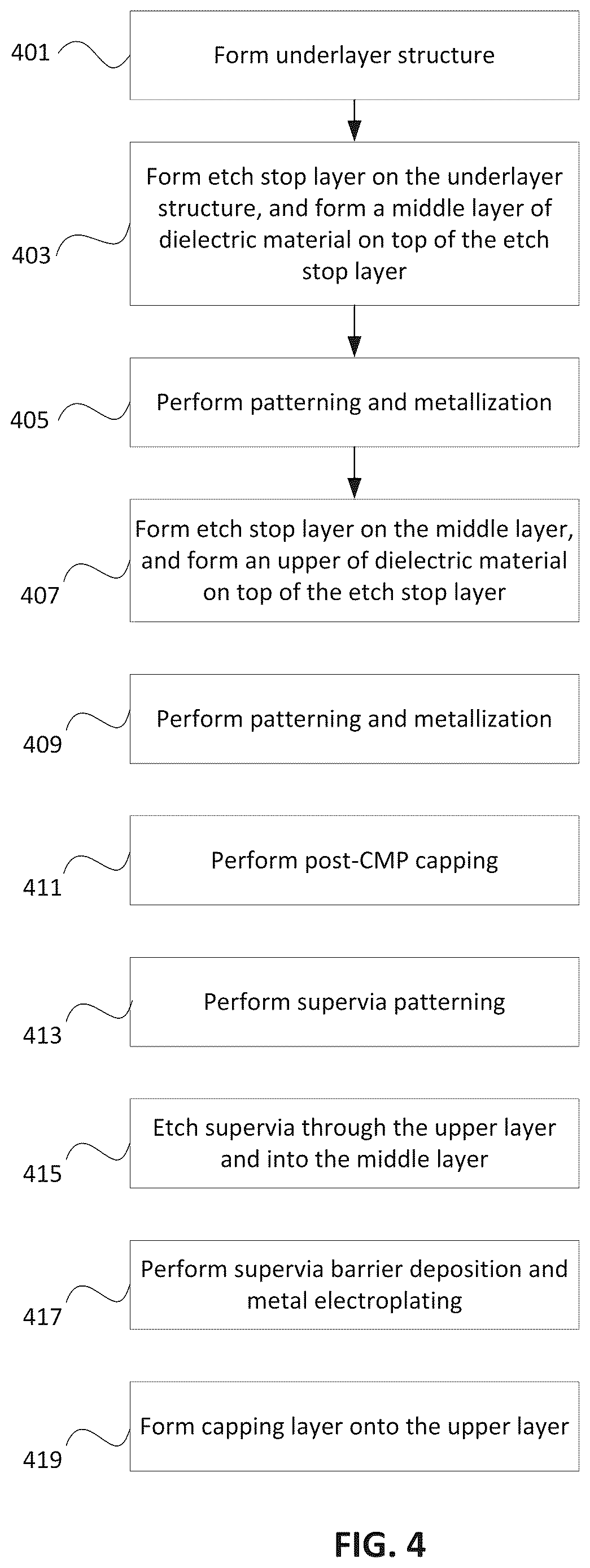Patent US12622005 Figure 10 – Integration scheme for fabricating high precision, low capacitor with unlanded via