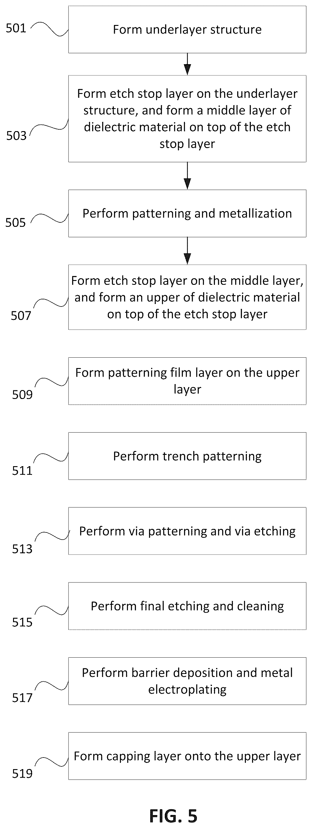 Patent US12622005 Figure 11 – Integration scheme for fabricating high precision, low capacitor with unlanded via