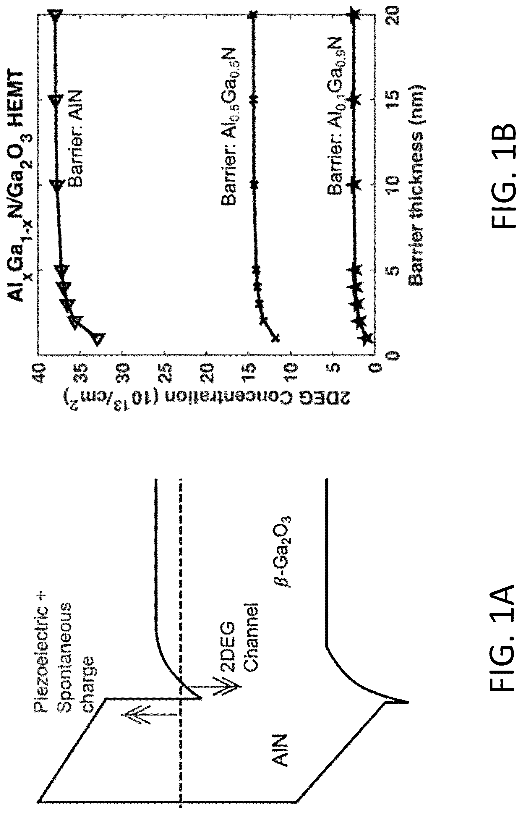 Patent US12622008 Figure 1 – III-Nitride/gallium oxide based high electron mobility transistors