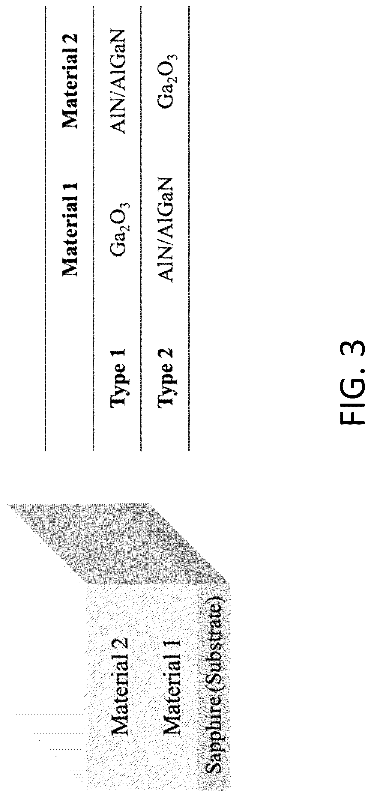 Patent US12622008 Figure 4 – III-Nitride/gallium oxide based high electron mobility transistors