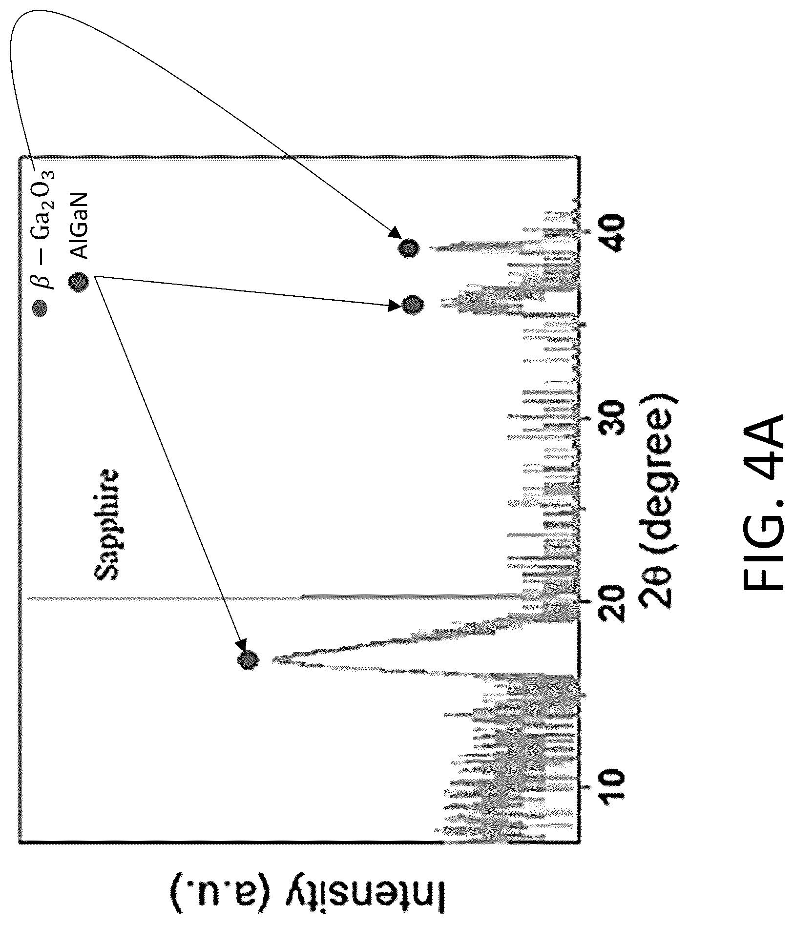 Patent US12622008 Figure 5 – III-Nitride/gallium oxide based high electron mobility transistors
