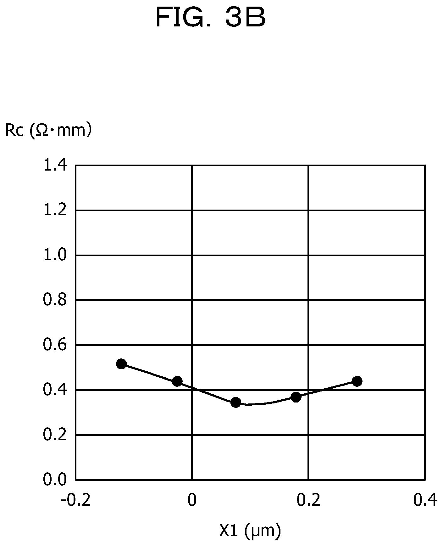 Patent US12622010 Figure 5 – Semiconductor device and method for manufacturing semiconductor device