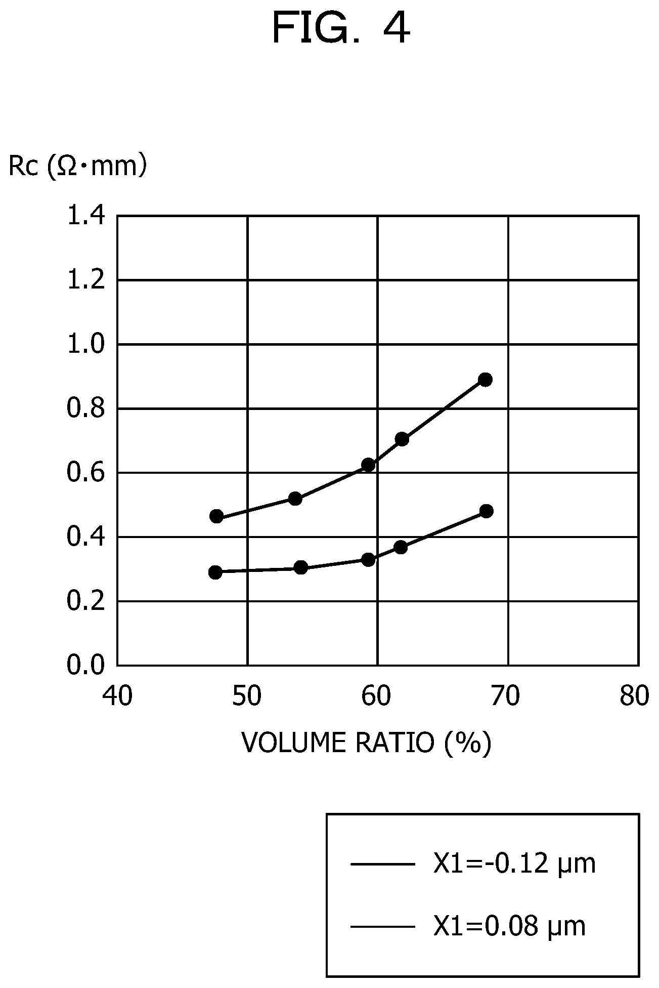 Patent US12622010 Figure 6 – Semiconductor device and method for manufacturing semiconductor device