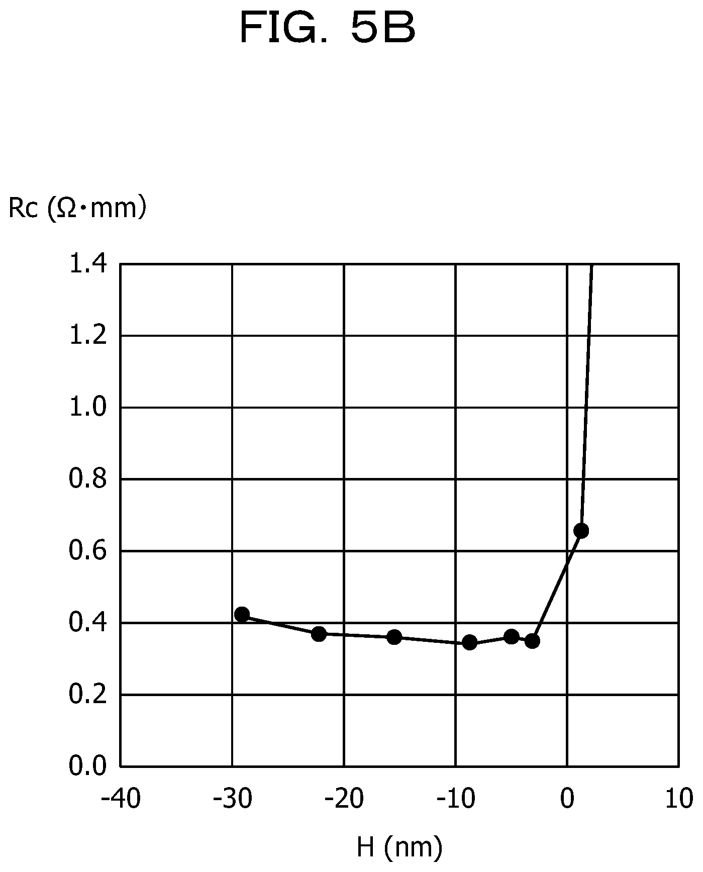 Patent US12622010 Figure 8 – Semiconductor device and method for manufacturing semiconductor device