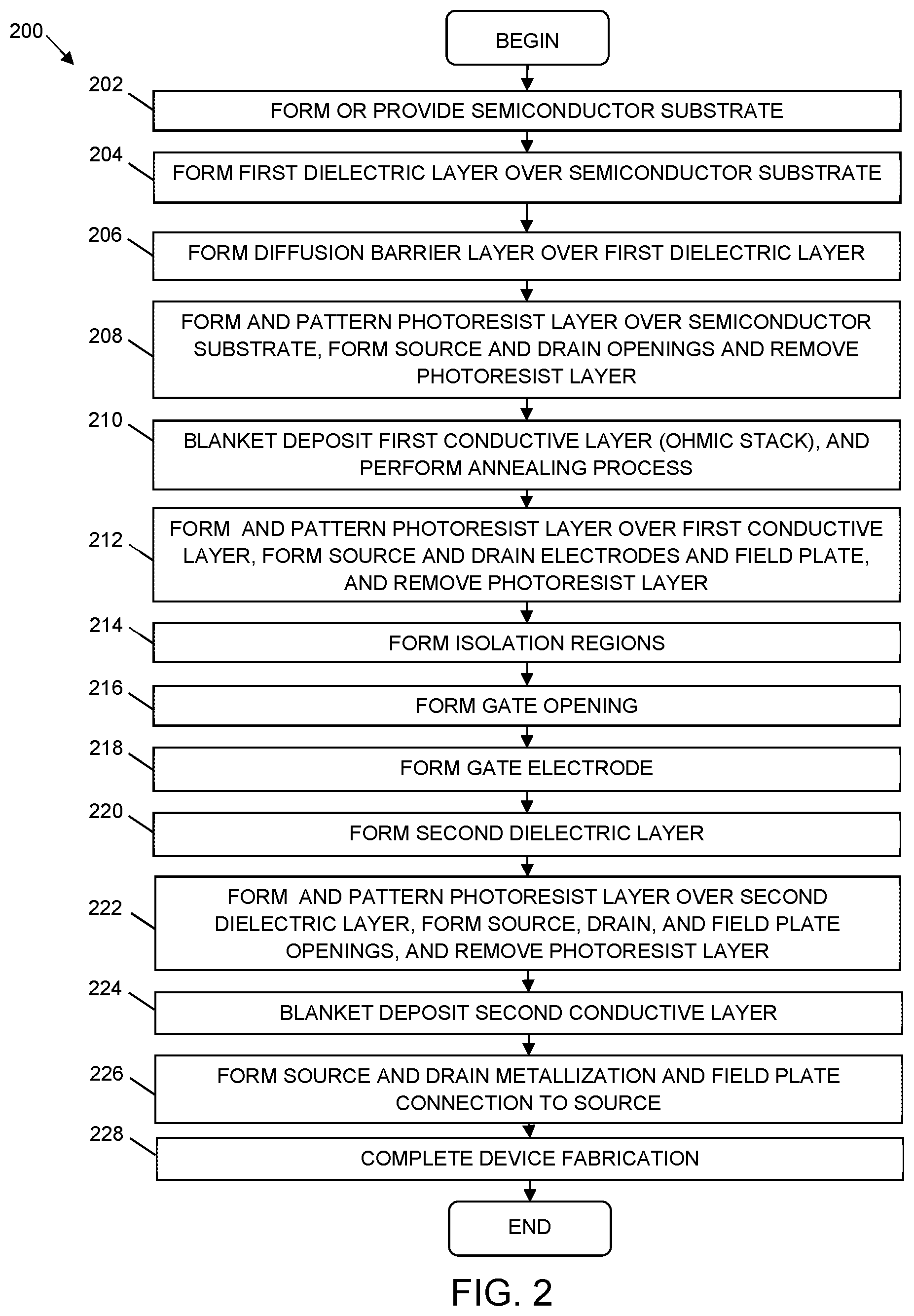 Patent US12622011 Figure 2 – Semiconductor device with diffusion barrier layer and method of fabrication therefor