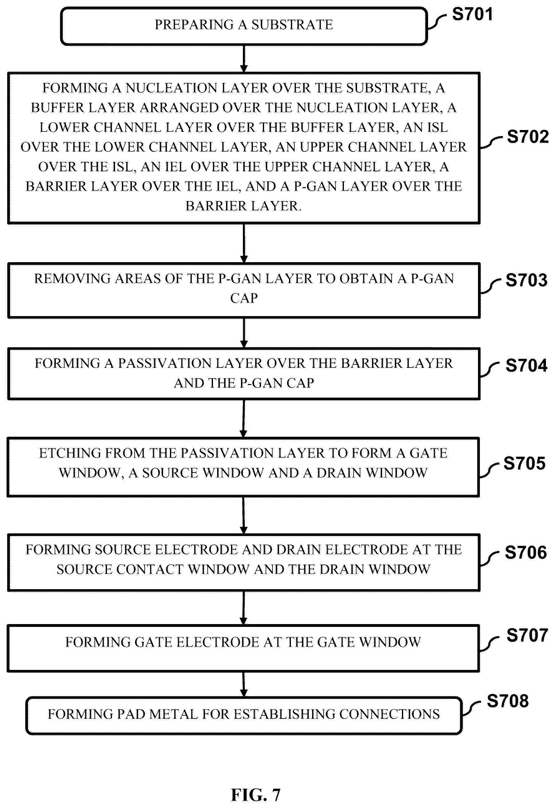Patent US12622012 Figure 9 – Normally-off p -GaN gate double channel HEMT and the manufacturing method thereof
