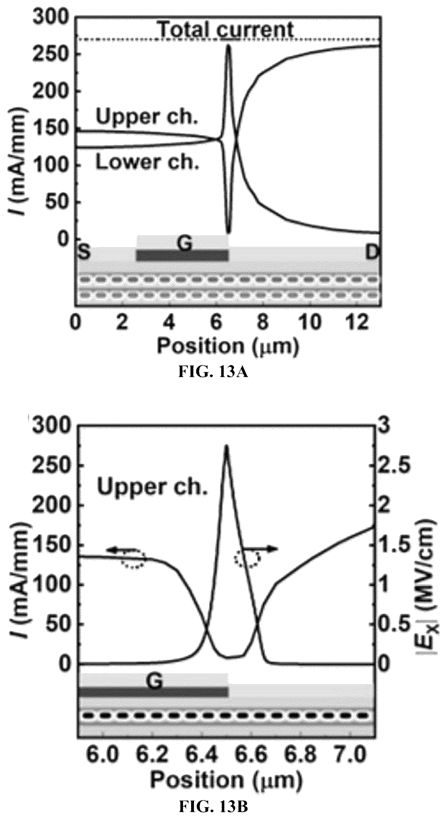Patent US12622012 Figure 15 – Normally-off p -GaN gate double channel HEMT and the manufacturing method thereof