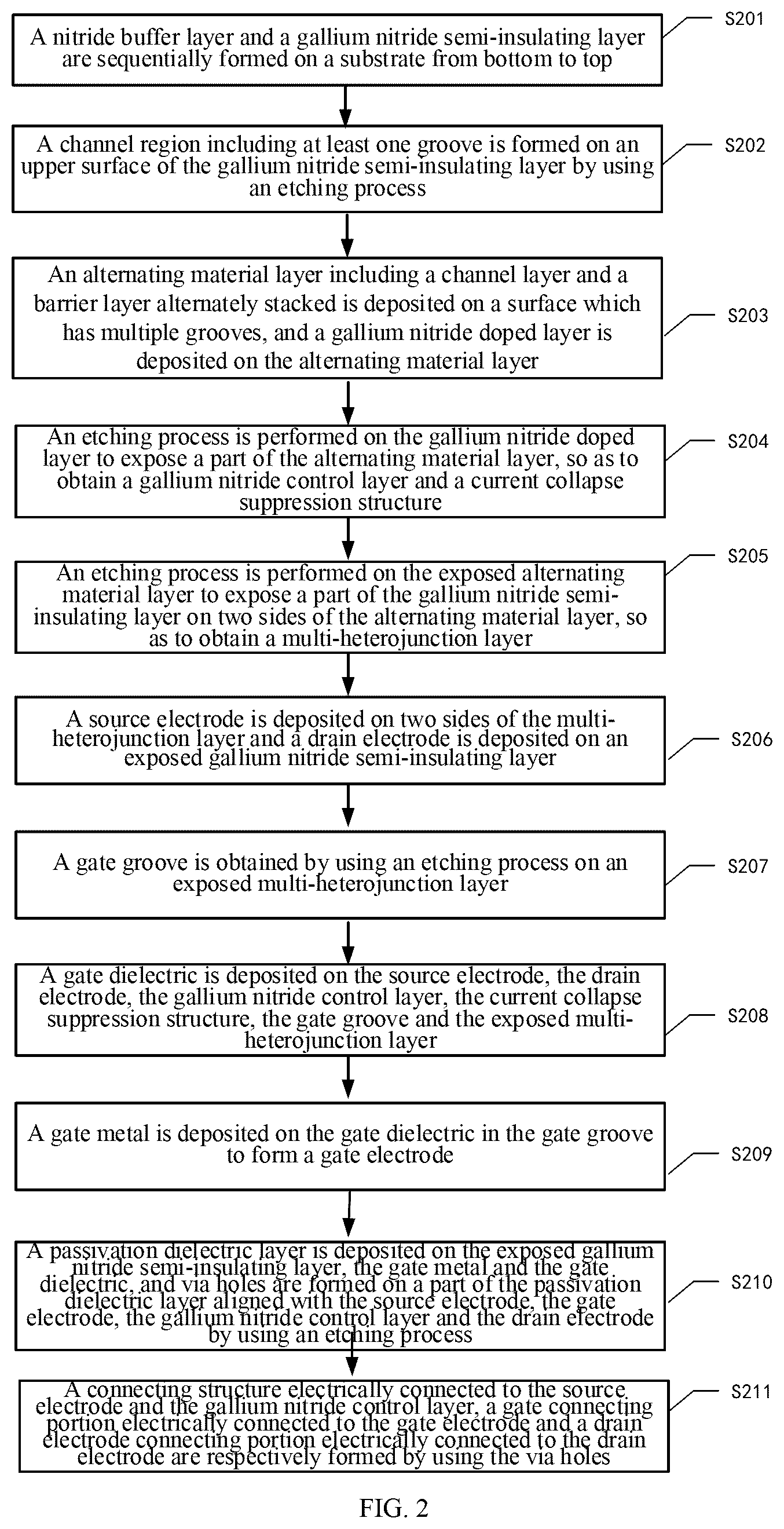 Patent US12622013 Figure 2 – Folded channel gallium nitride based field-effect transistor and method of manufacturing the same